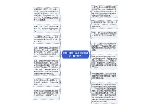 中国1-8月工业企业利润同比下降10.6% 