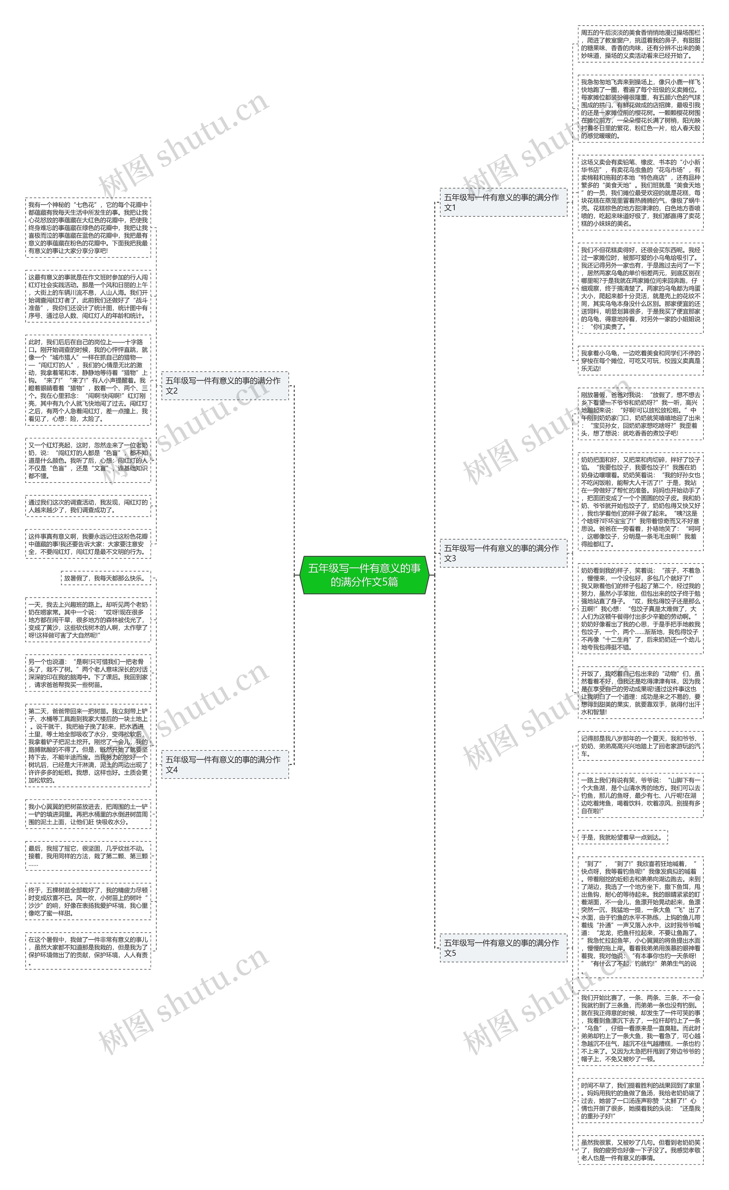 五年级写一件有意义的事的满分作文5篇思维导图