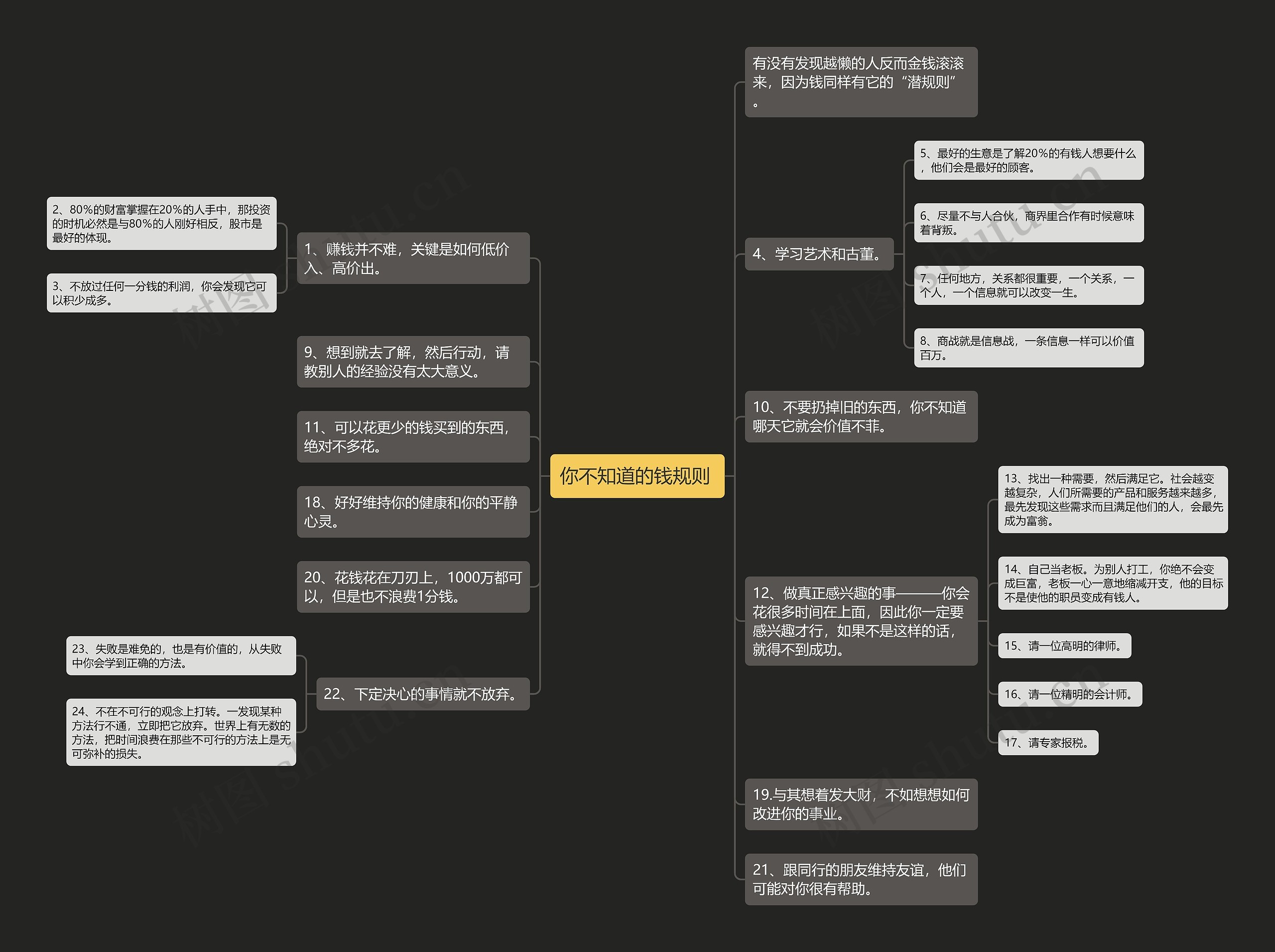 你不知道的钱规则 思维导图