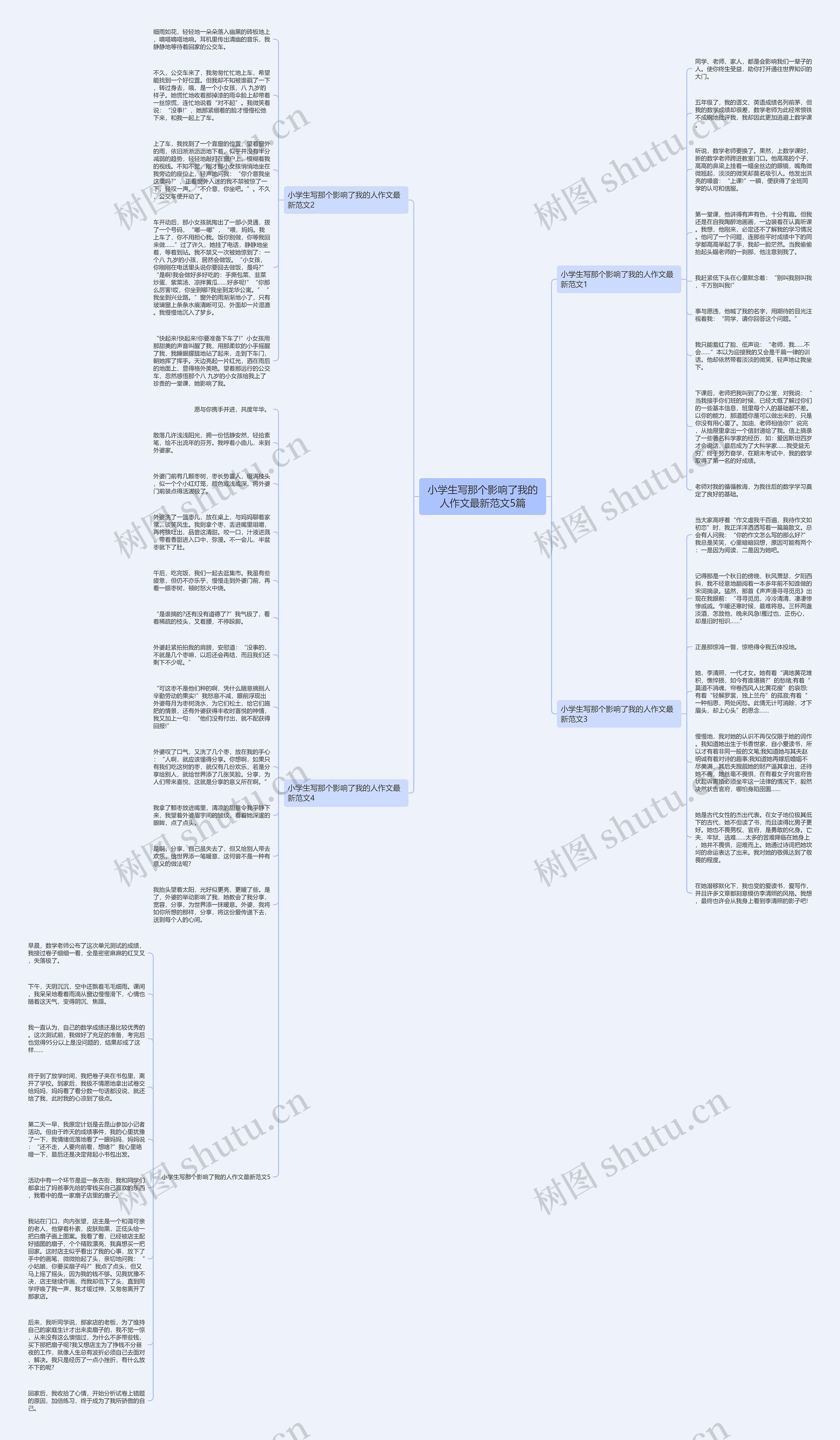 小学生写那个影响了我的人作文最新范文5篇思维导图
