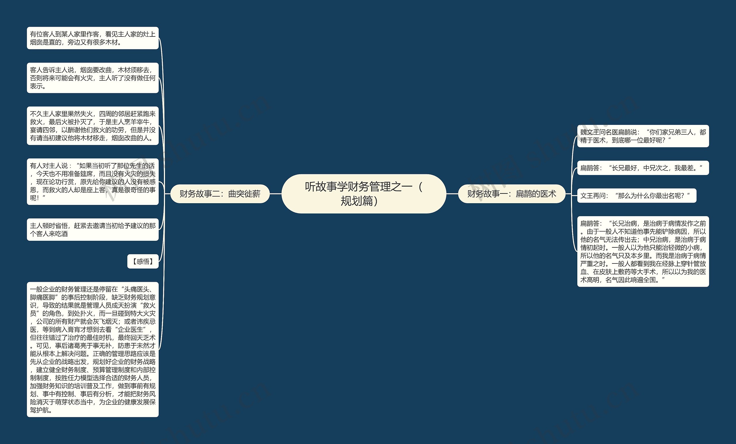 听故事学财务管理之一（规划篇） 