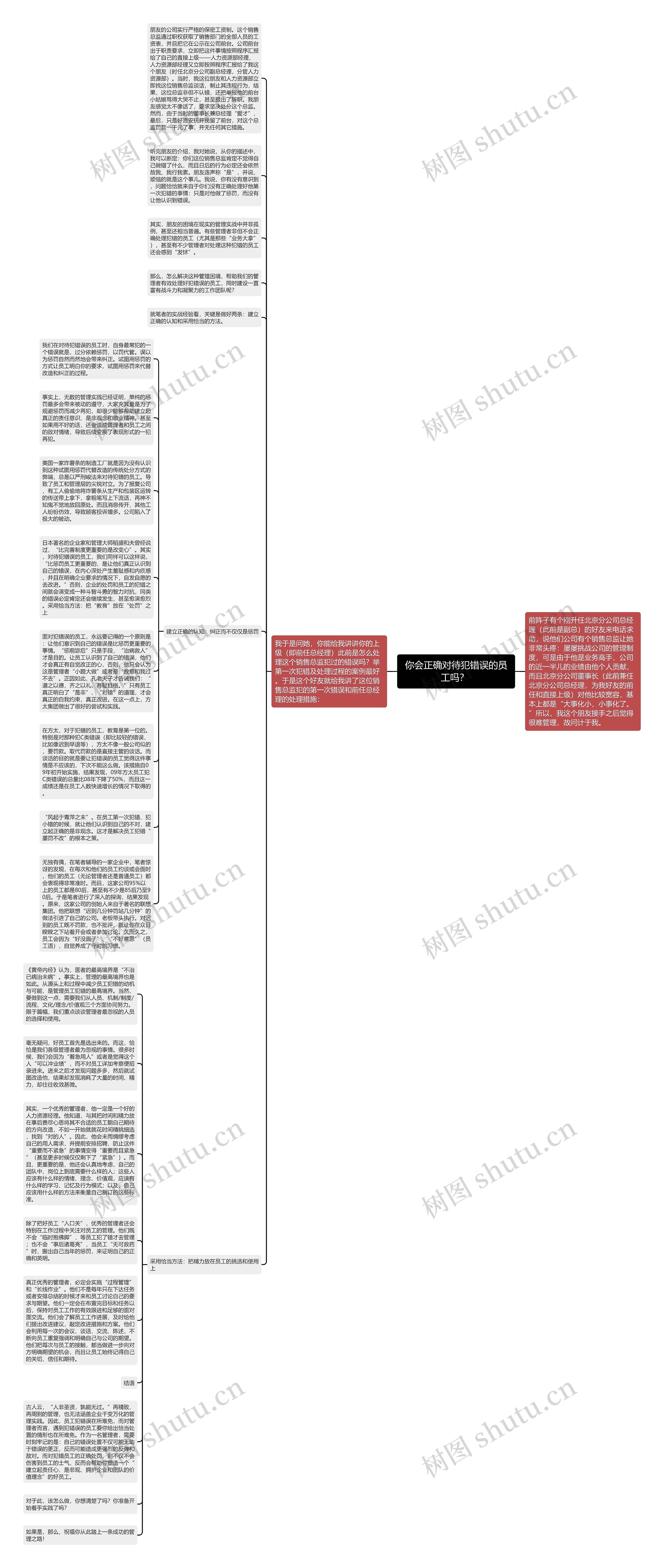 你会正确对待犯错误的员工吗？ 思维导图
