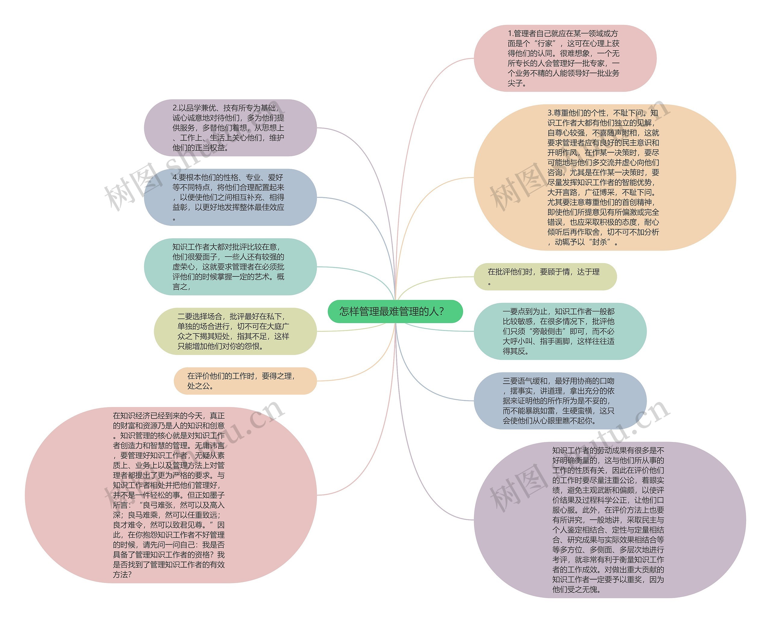 怎样管理最难管理的人？ 思维导图