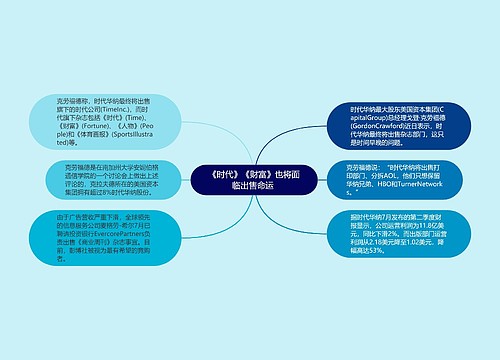 《时代》《财富》也将面临出售命运 