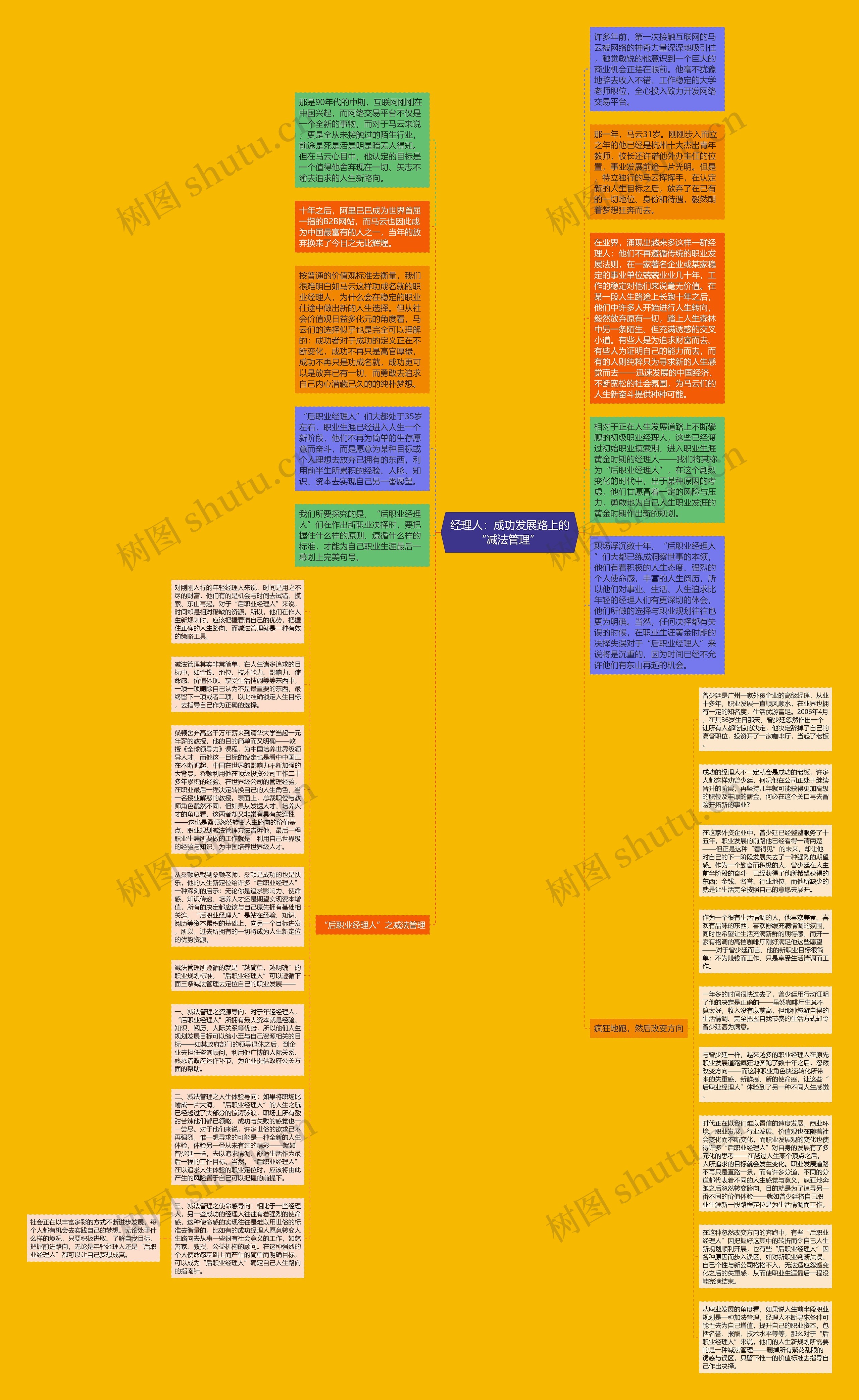 经理人：成功发展路上的“减法管理” 