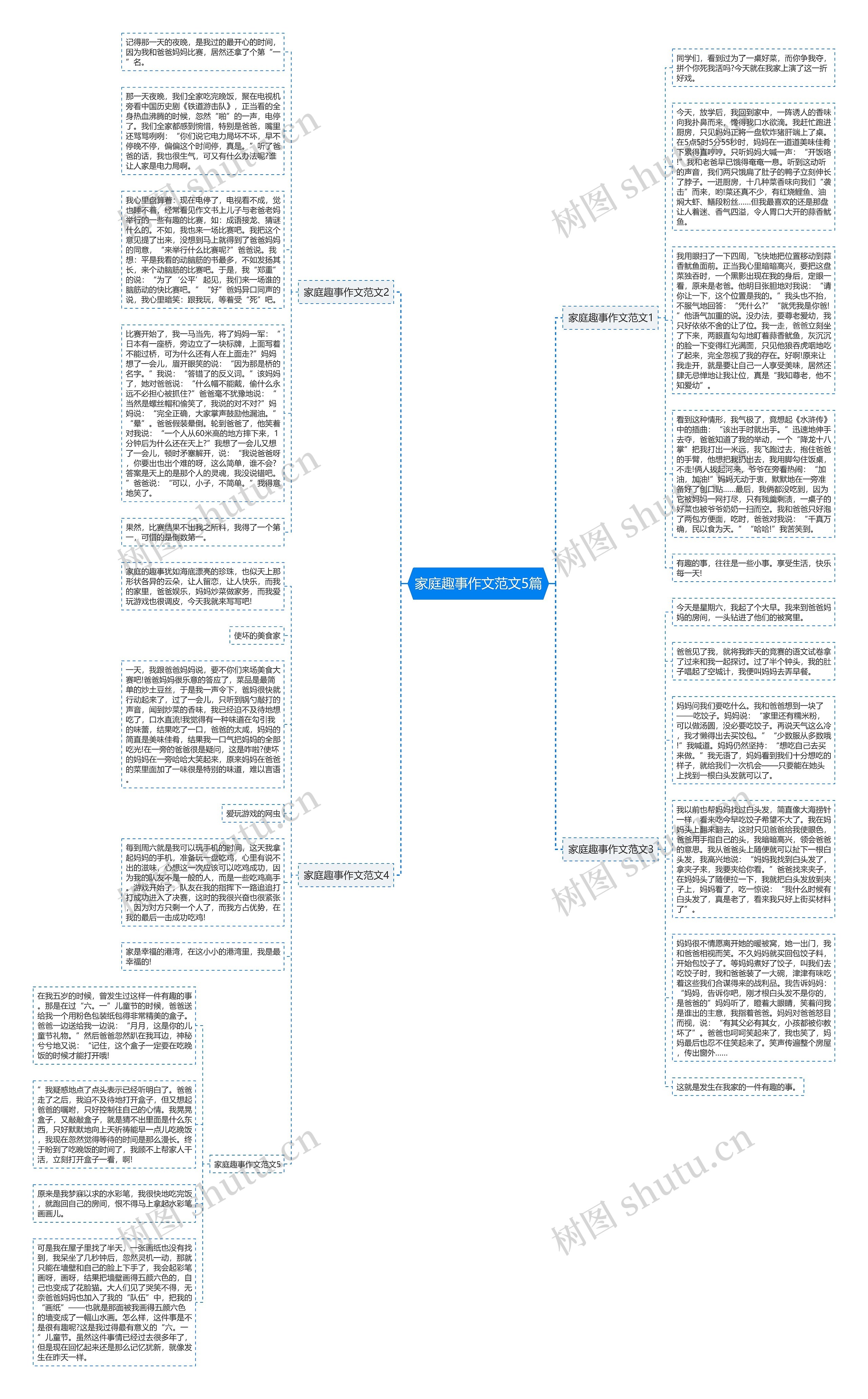 家庭趣事作文范文5篇思维导图