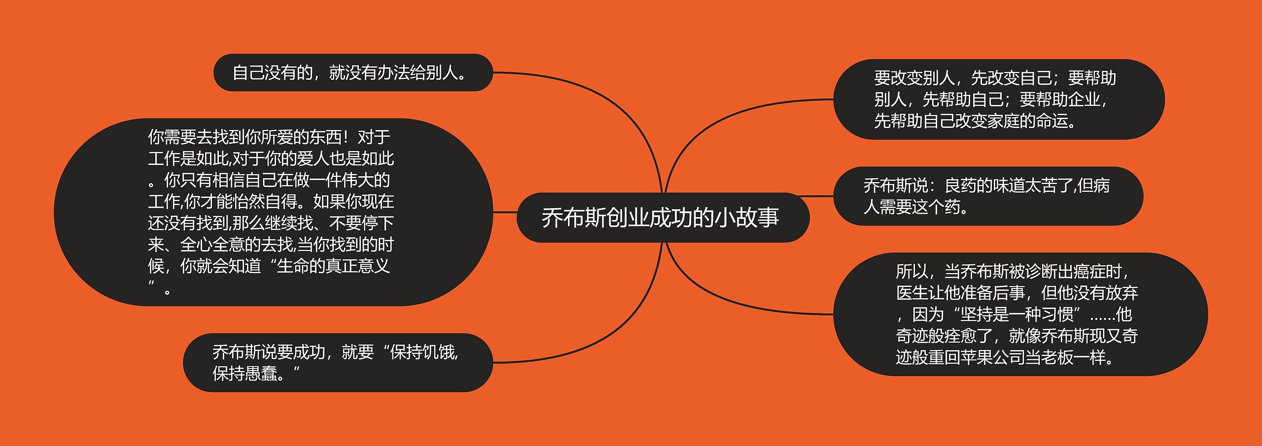 乔布斯创业成功的小故事 