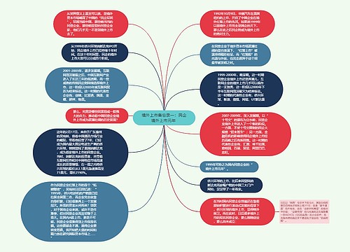 境外上市备忘录一:民企境外上市元年