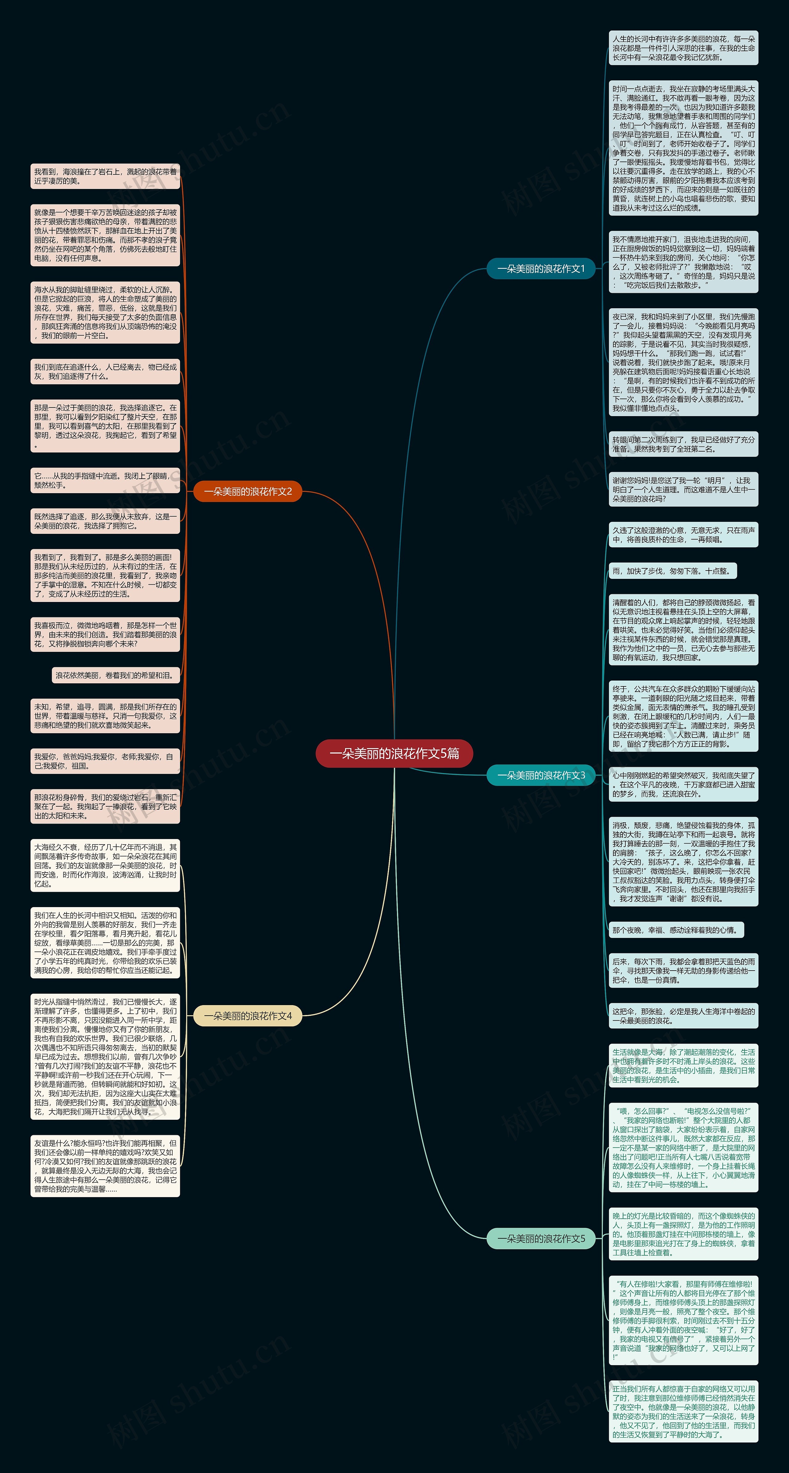 一朵美丽的浪花作文5篇思维导图