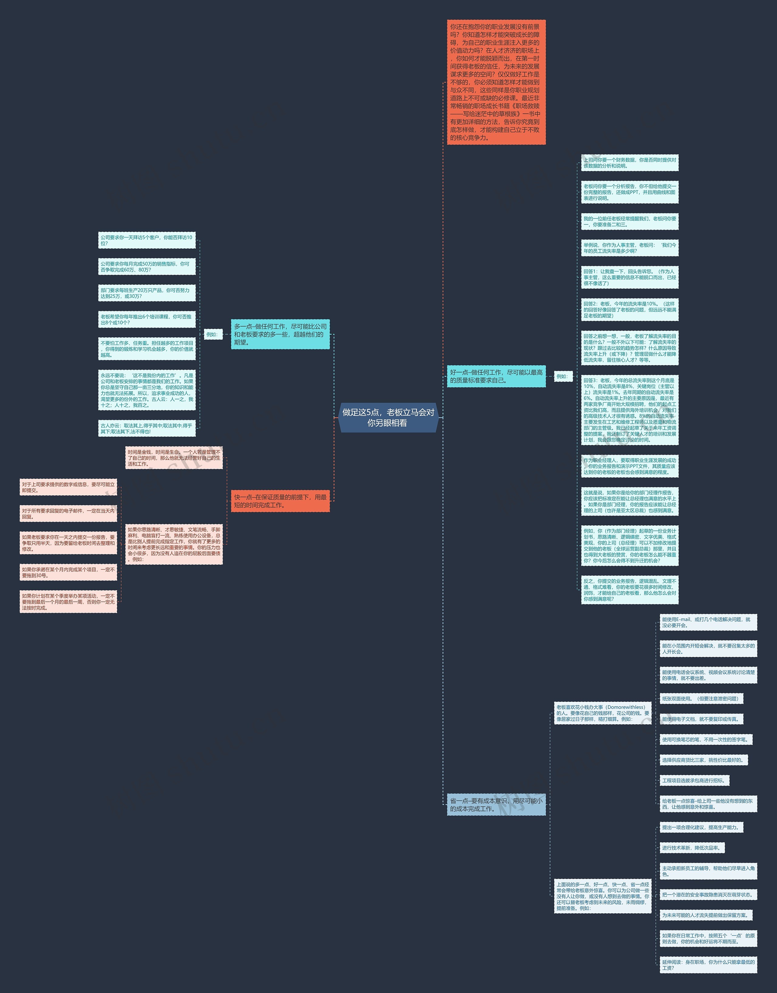 做足这5点,老板立马会对你另眼相看 思维导图高清图 做足这5点,老板立马会对你另眼相看 思维导图