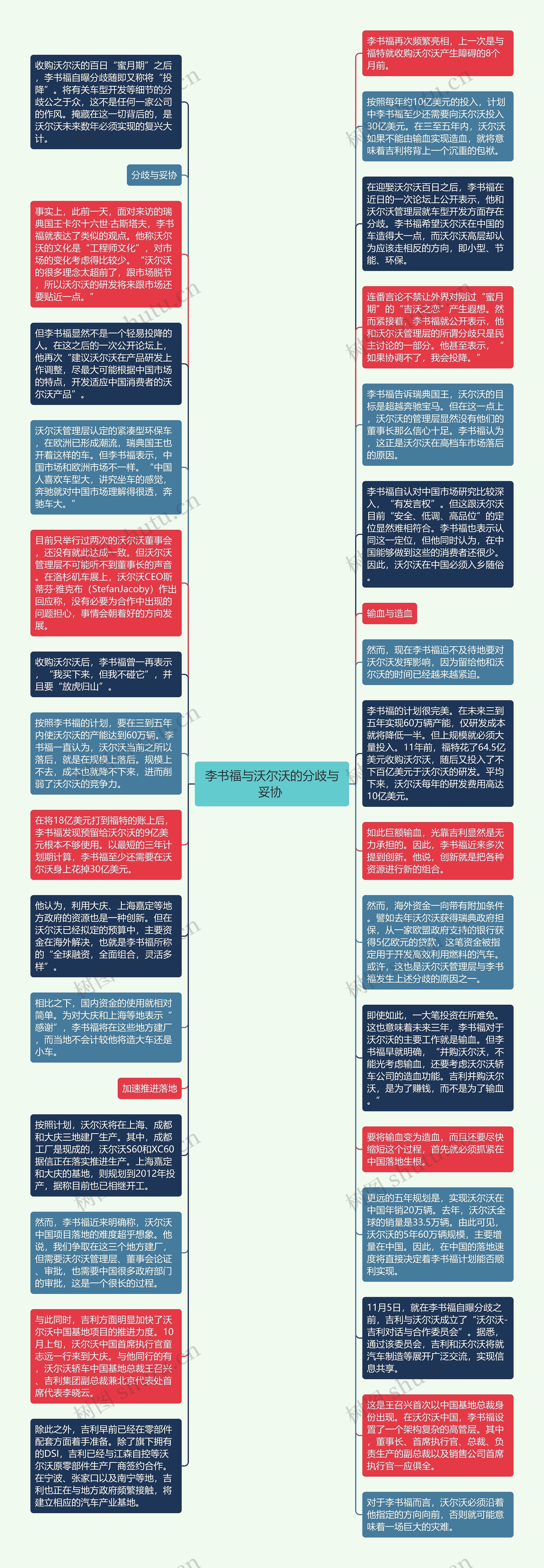 李书福与沃尔沃的分歧与妥协 