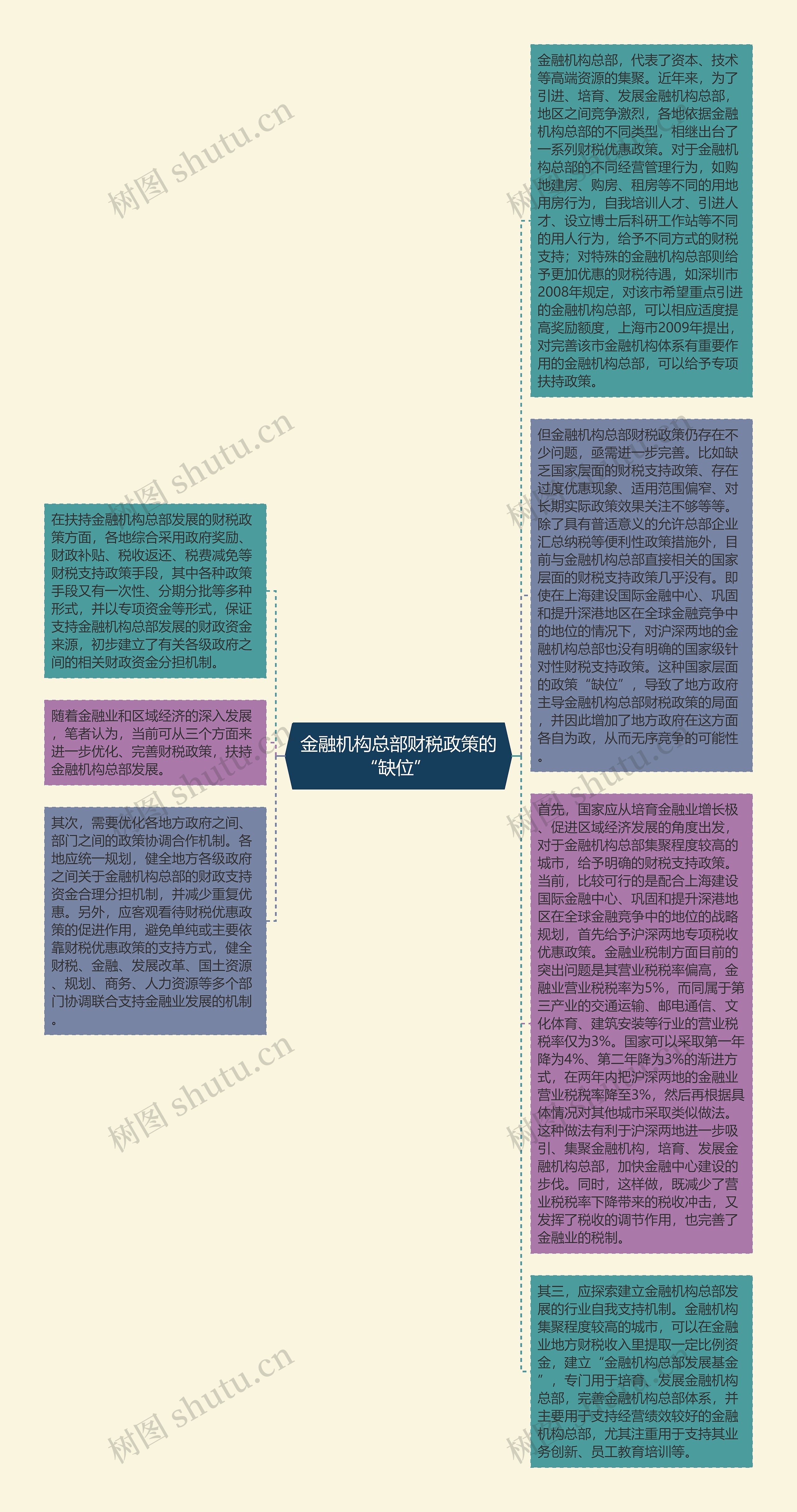 金融机构总部财税政策的“缺位” 