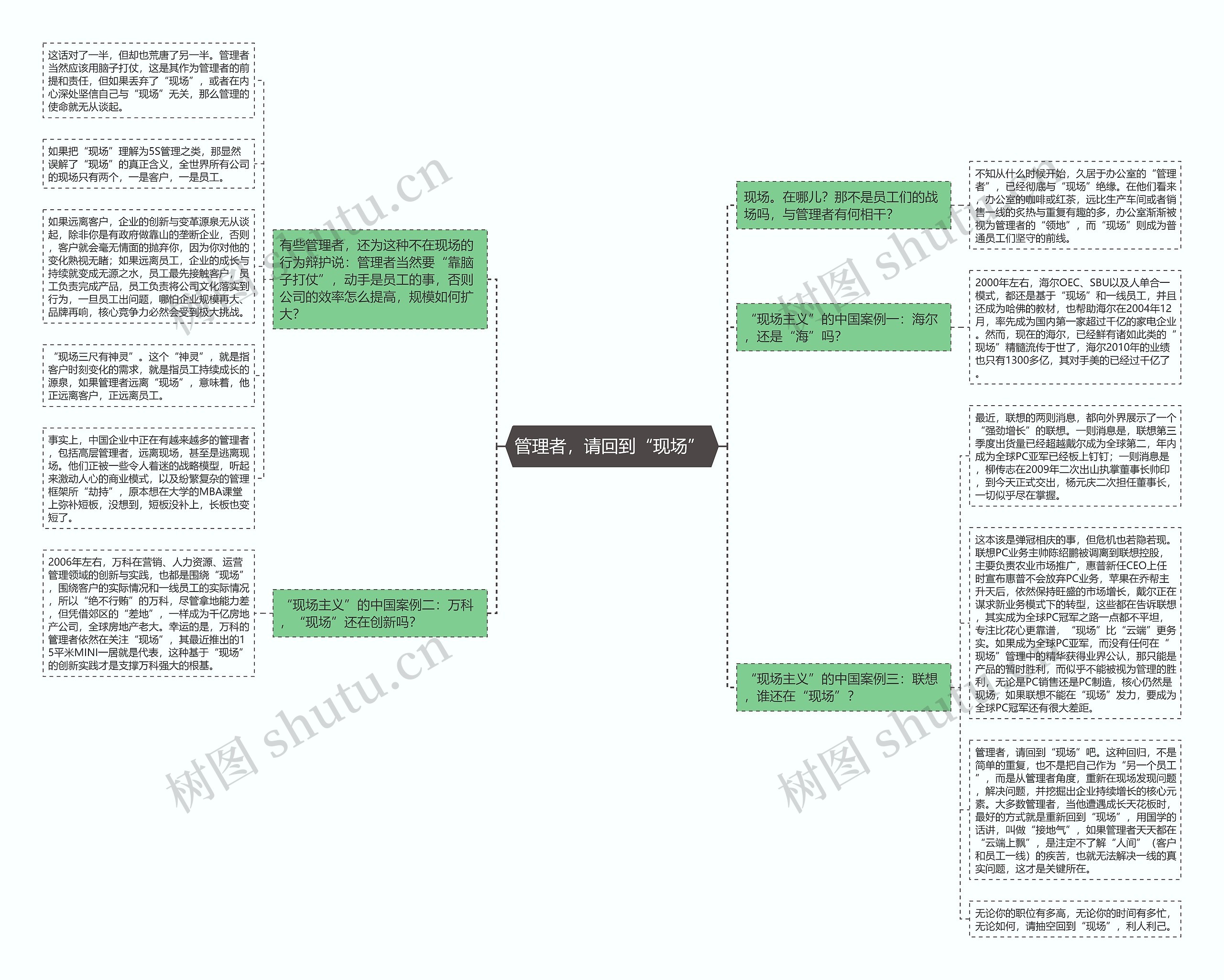 管理者，请回到“现场” 思维导图