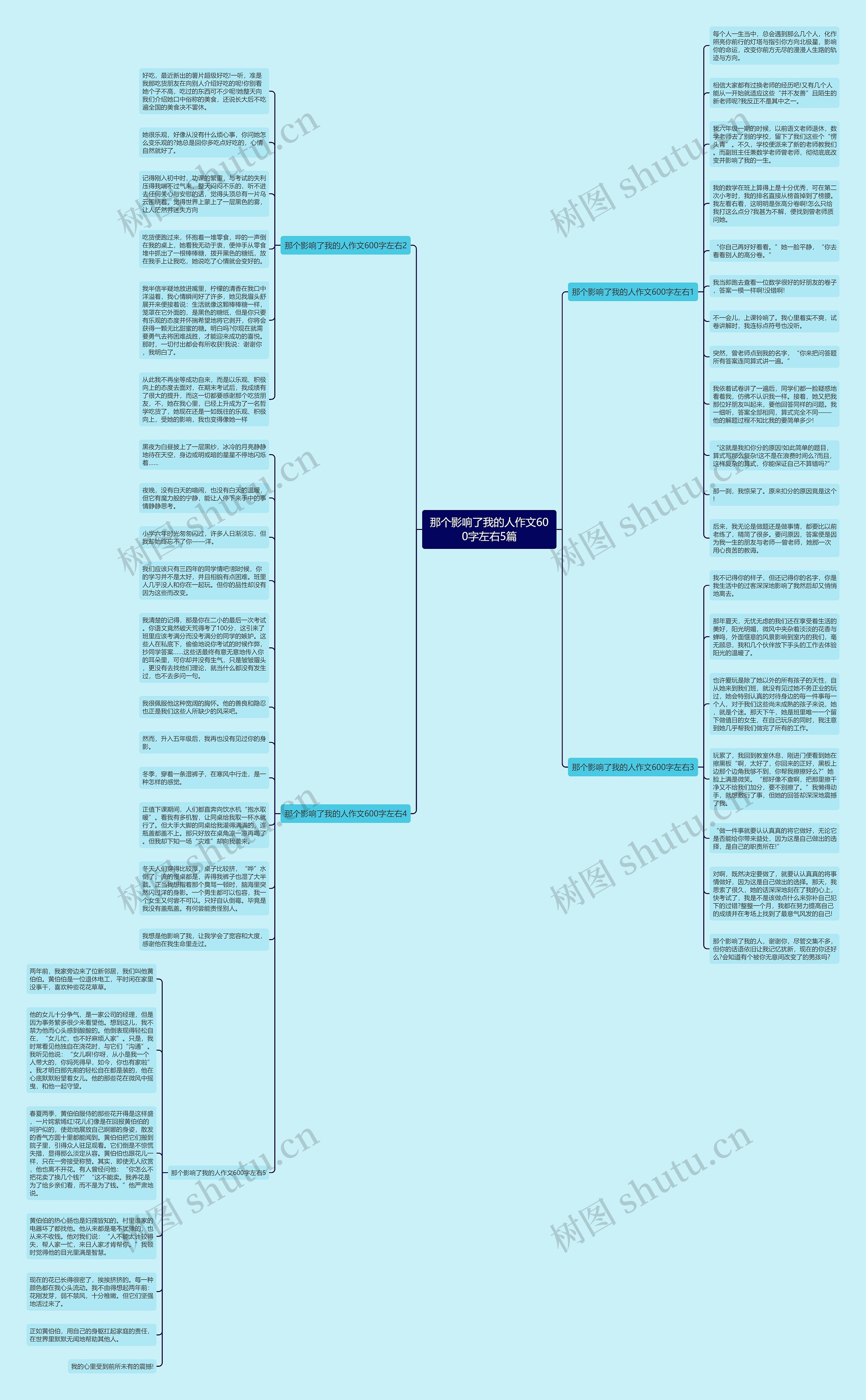 那个影响了我的人作文600字左右5篇思维导图