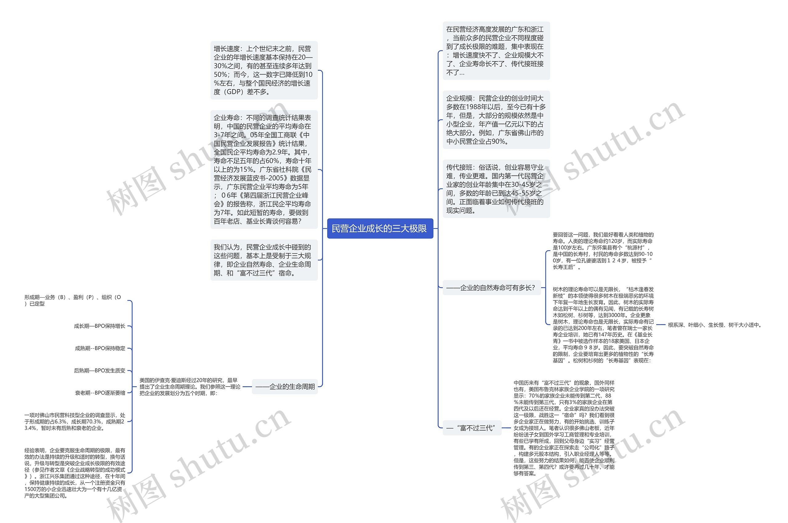 民营企业成长的三大极限 