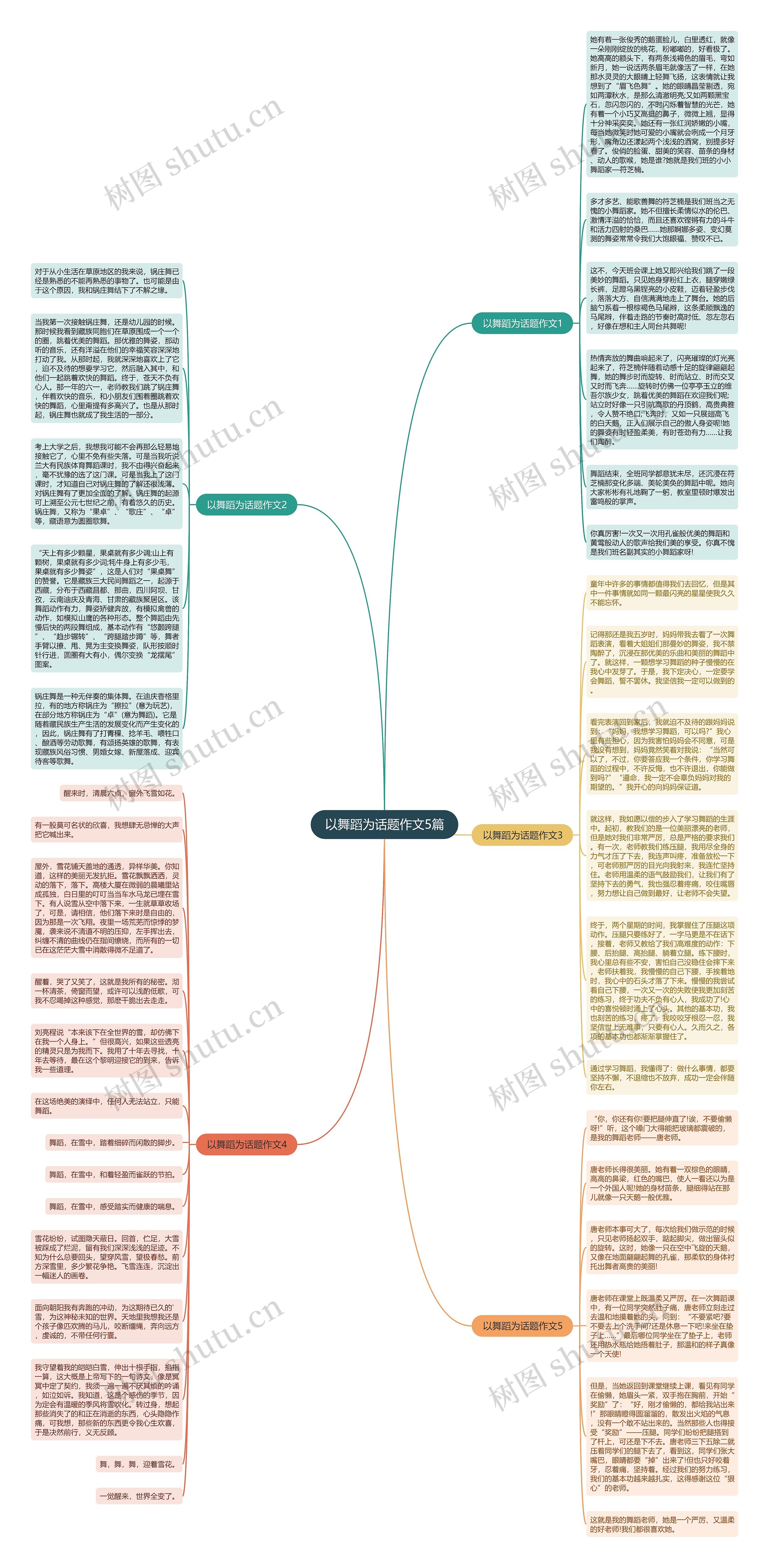 以舞蹈为话题作文5篇思维导图