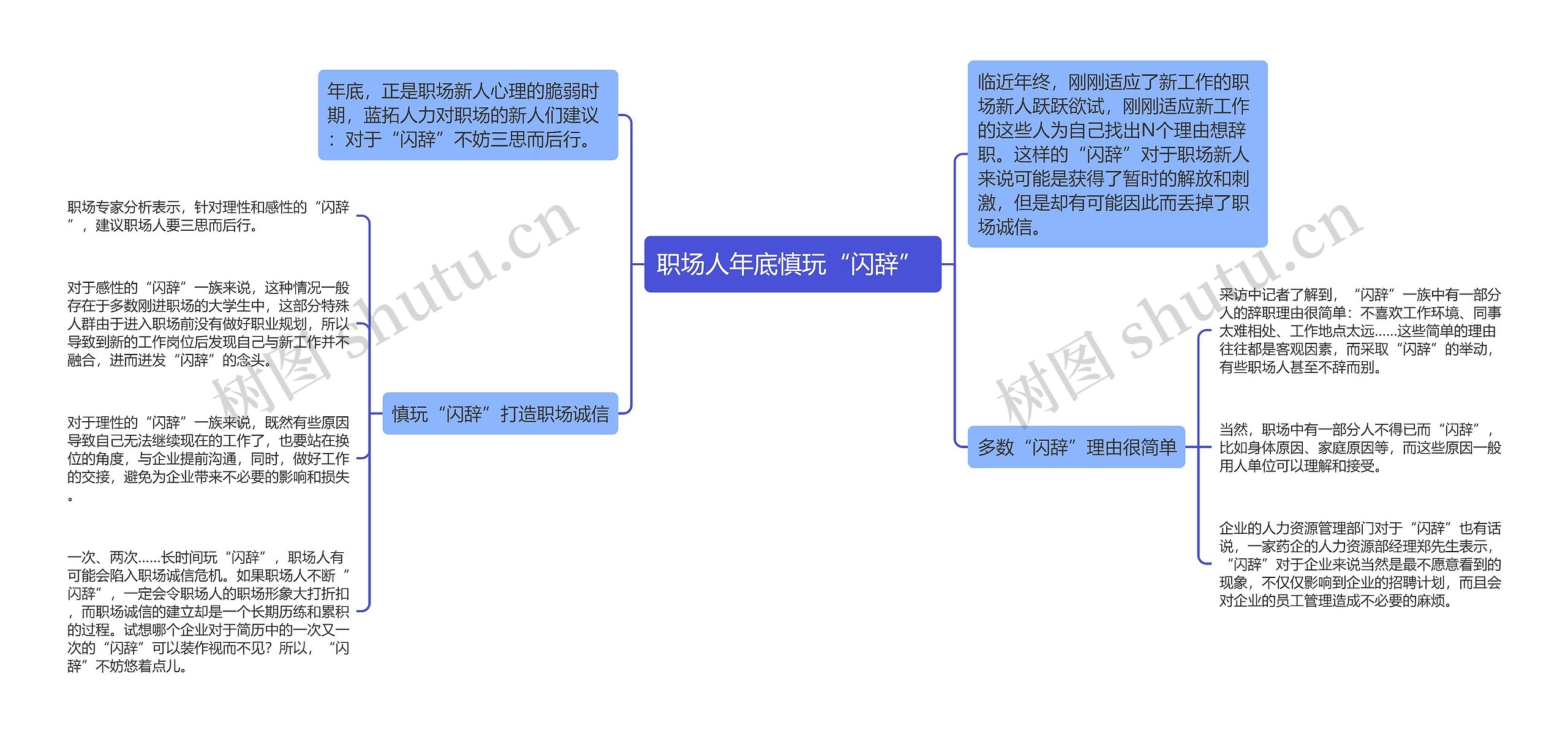 职场人年底慎玩“闪辞” 