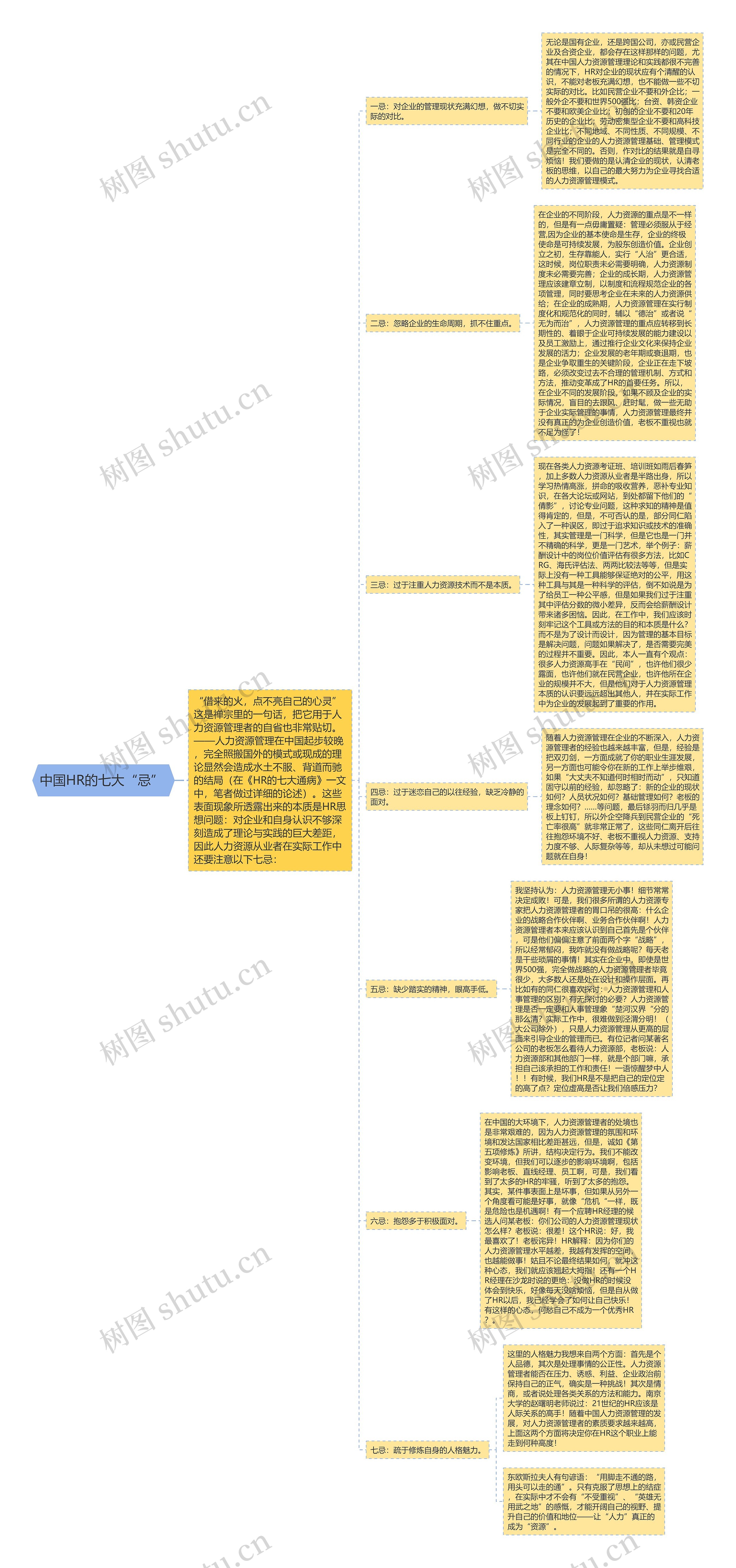 中国HR的七大“忌” 思维导图