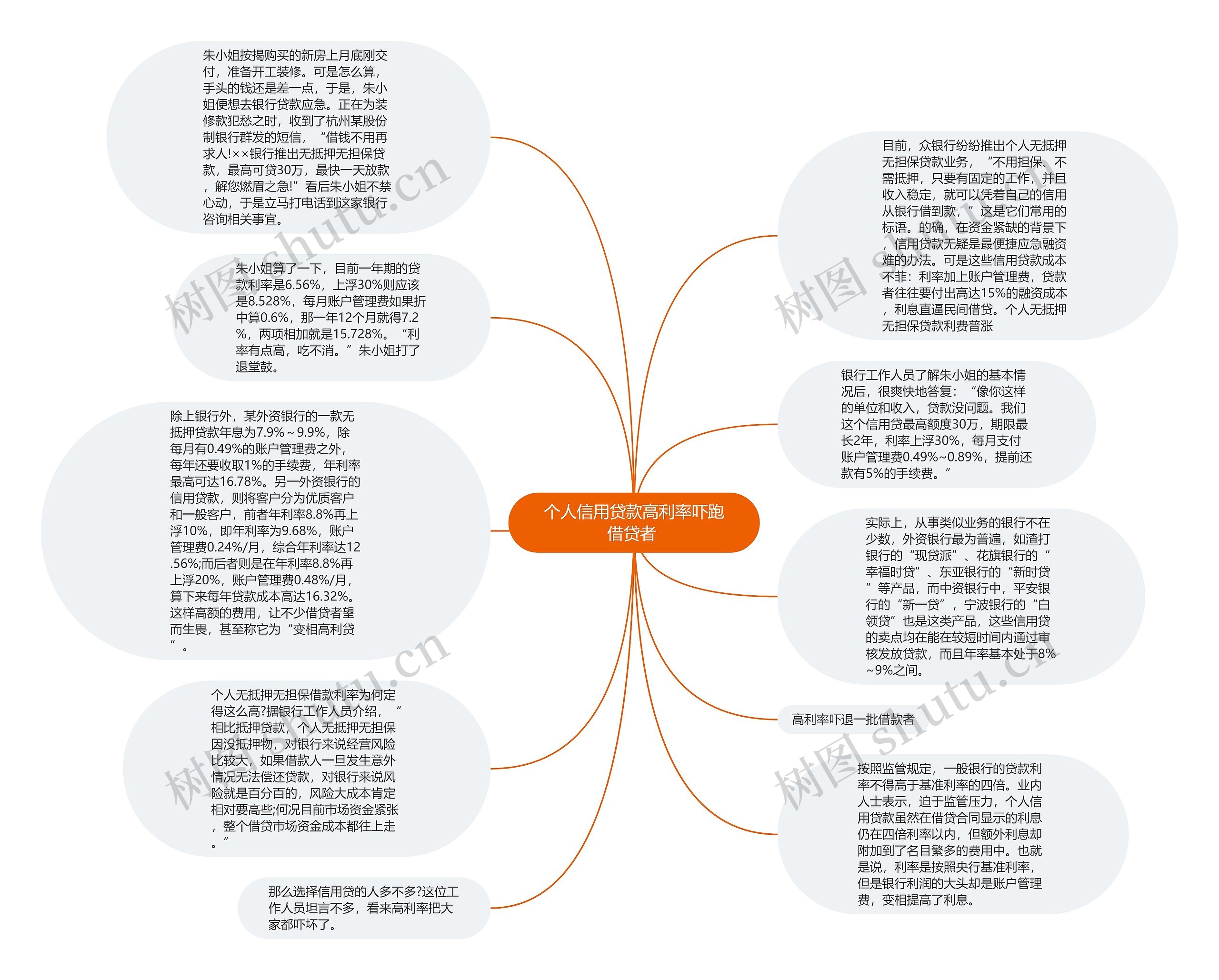 个人信用贷款高利率吓跑借贷者 