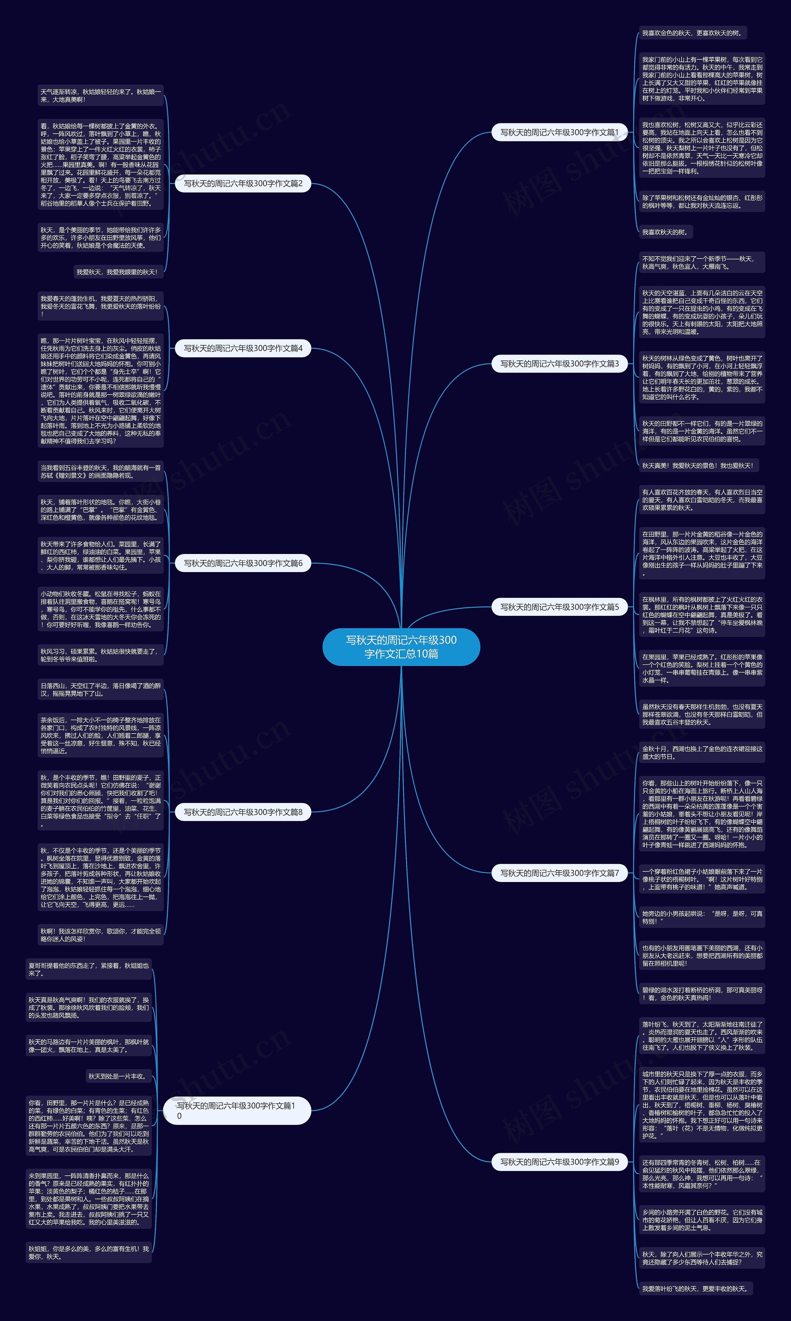 写秋天的周记六年级300字作文汇总10篇思维导图