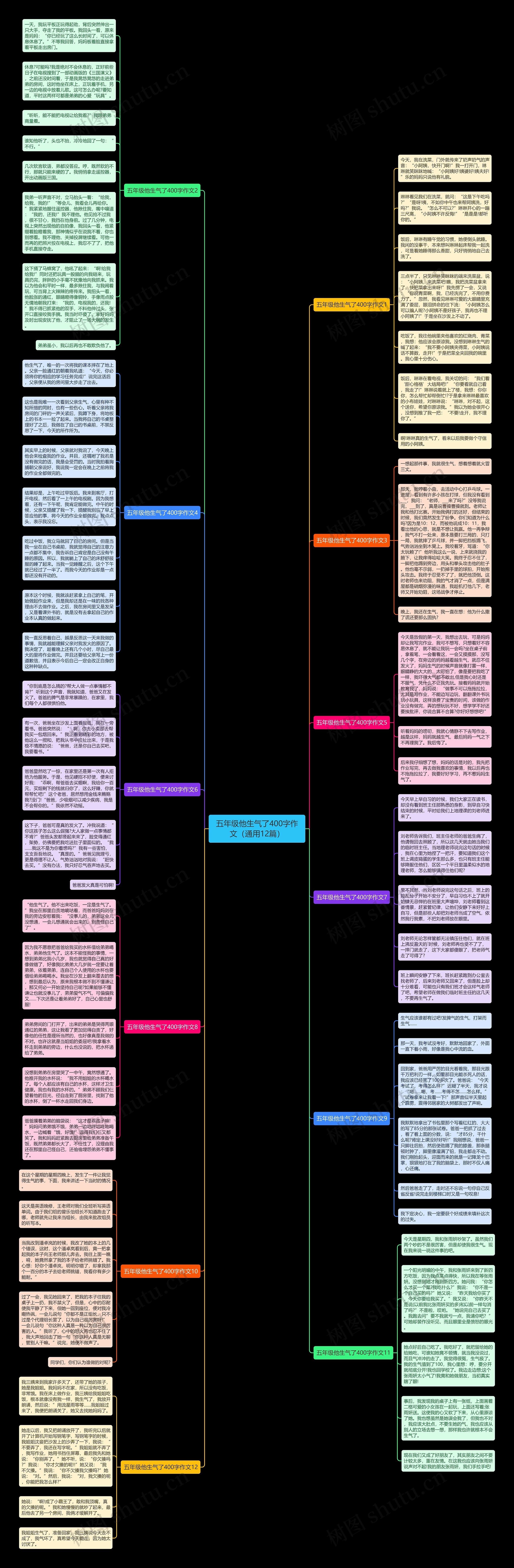 五年级他生气了400字作文（通用12篇）思维导图