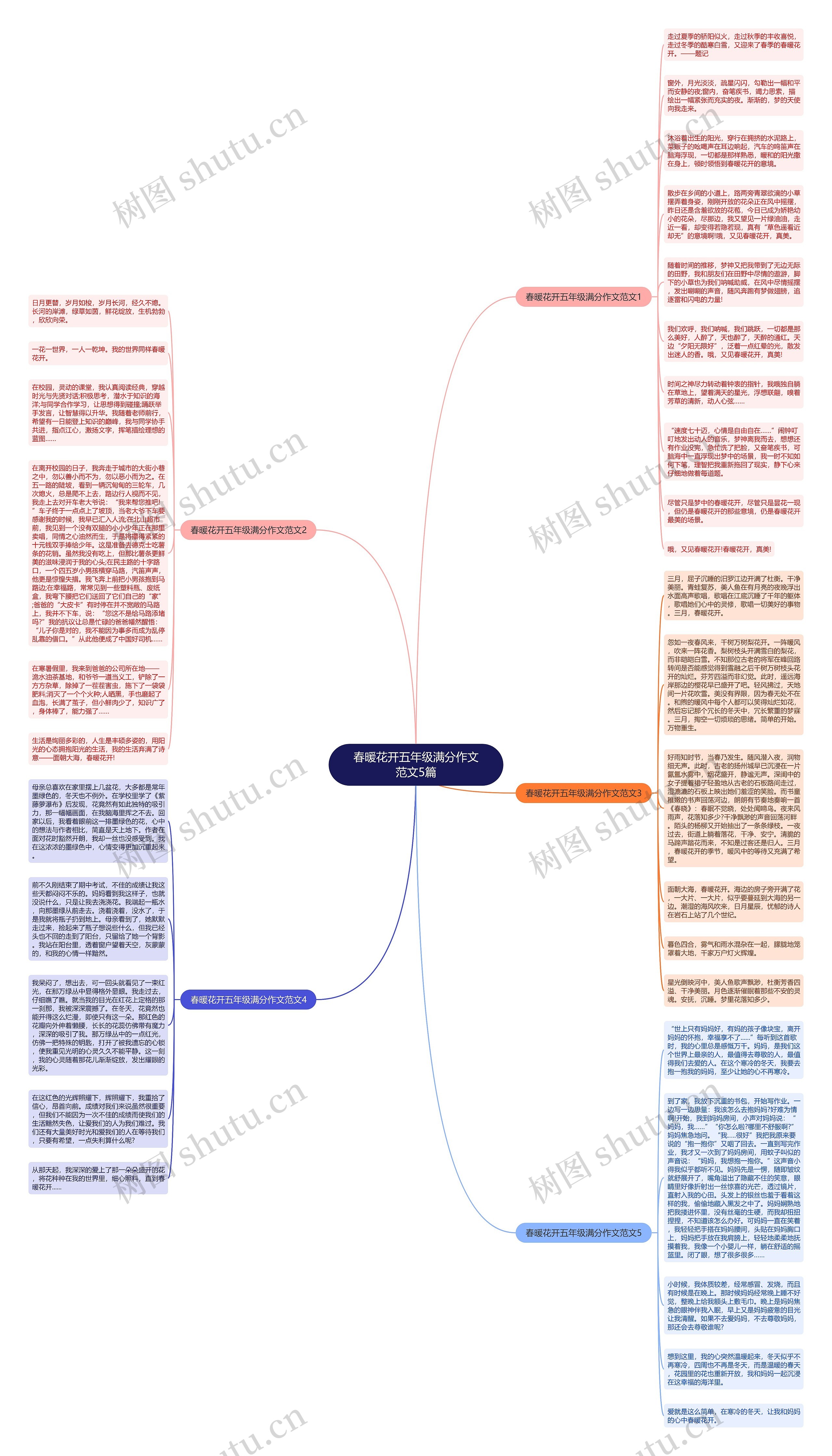 春暖花开五年级满分作文范文5篇思维导图