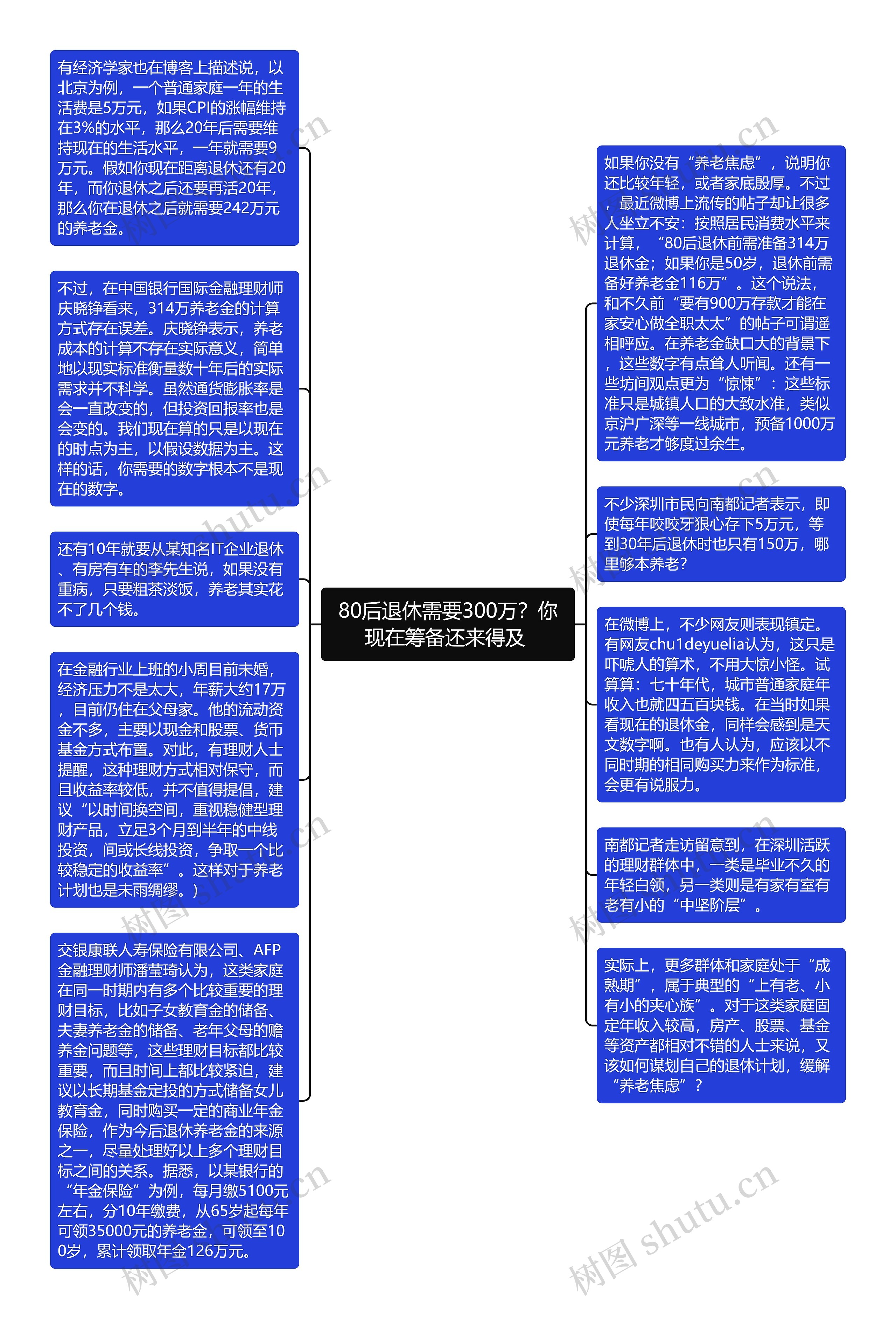 80后退休需要300万？你现在筹备还来得及 
