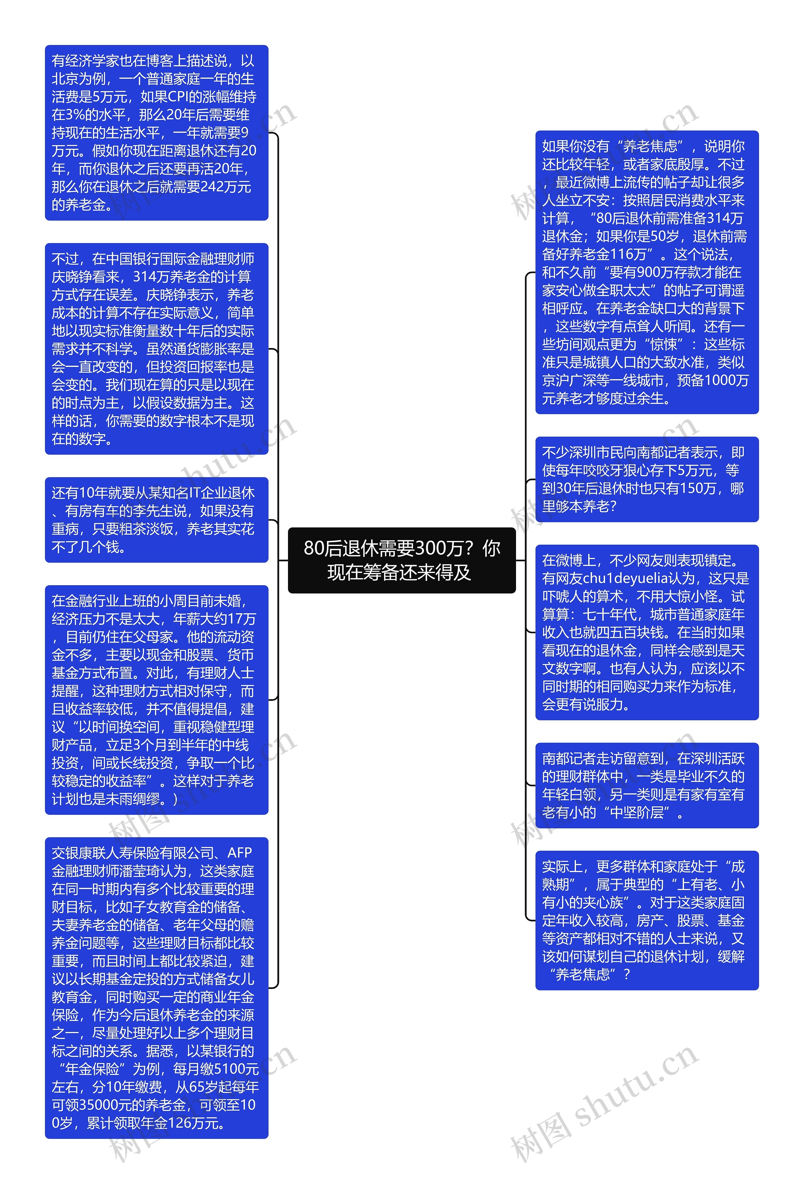 80后退休需要300万？你现在筹备还来得及 思维导图