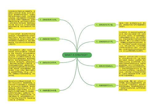 WHAT IS STRATEGY？ 