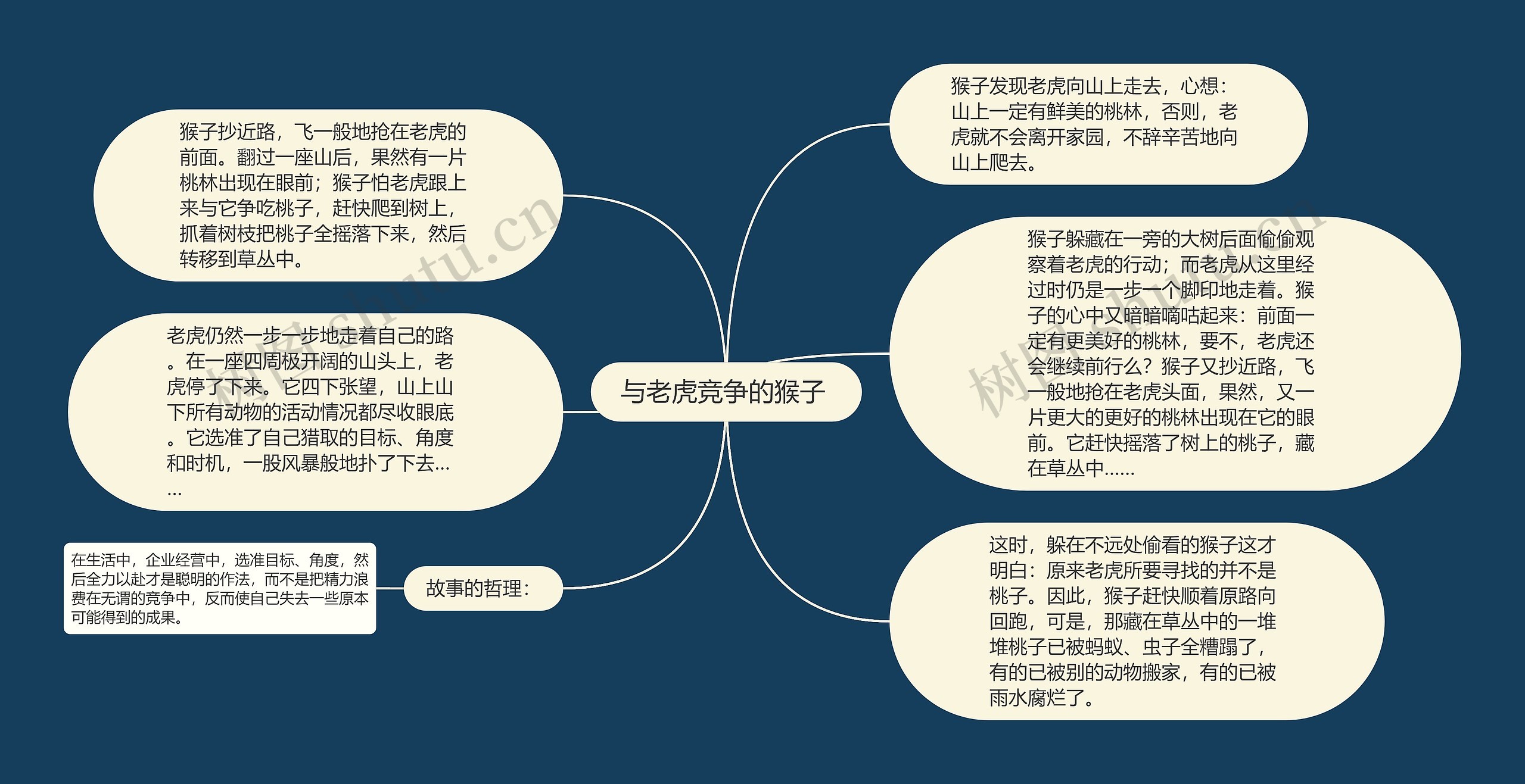 与老虎竞争的猴子  与老虎竞争的猴子