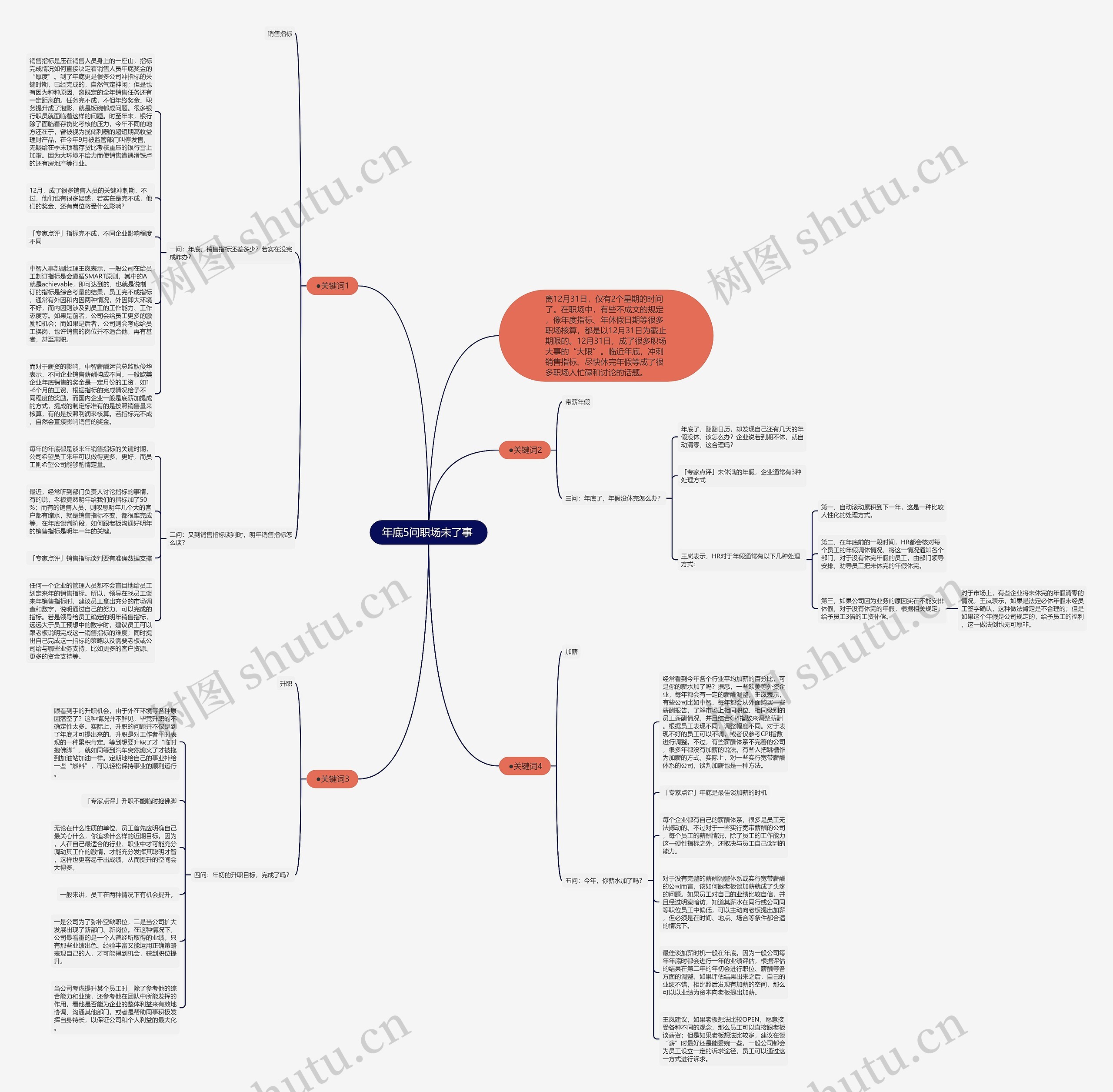 年底5问职场未了事 思维导图