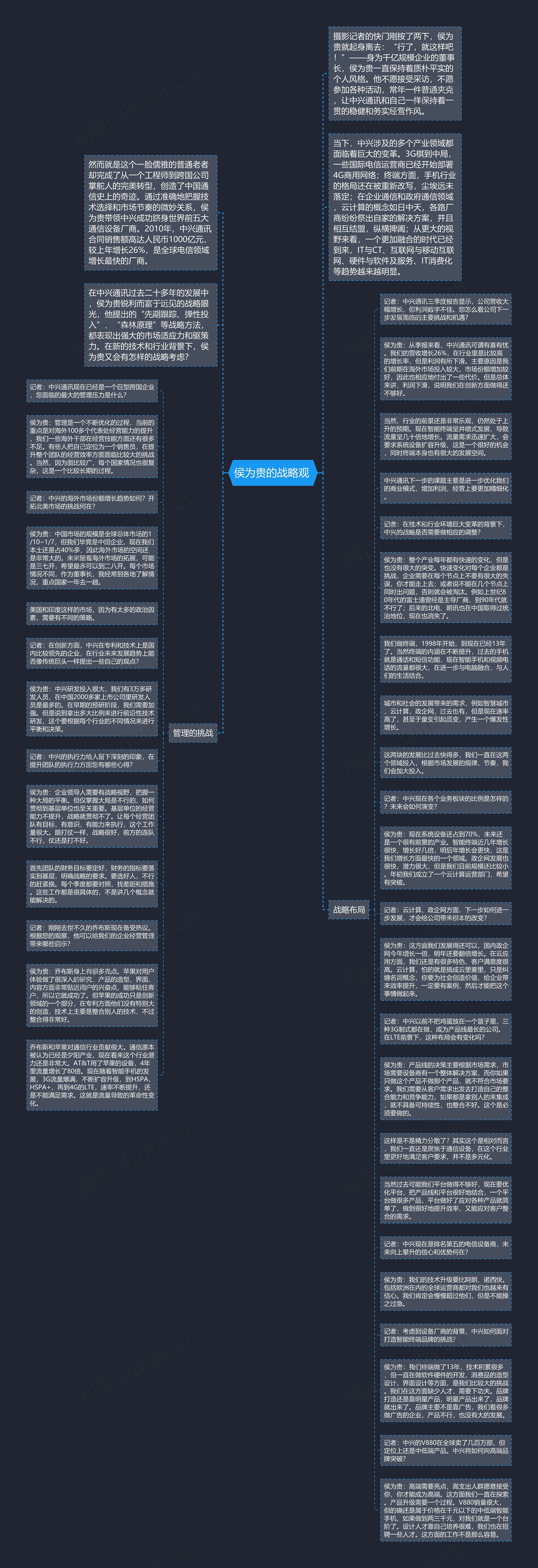 侯为贵的战略观 思维导图高清图 侯为贵的战略观 思维导图
