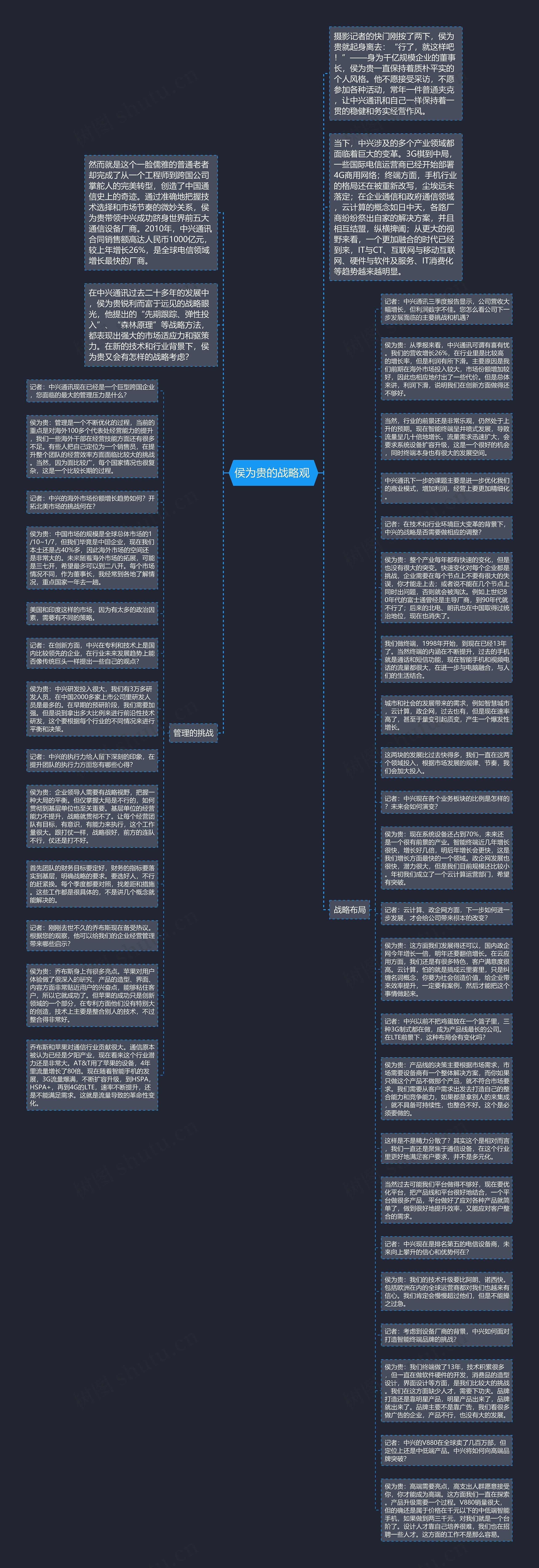 侯为贵的战略观 思维导图