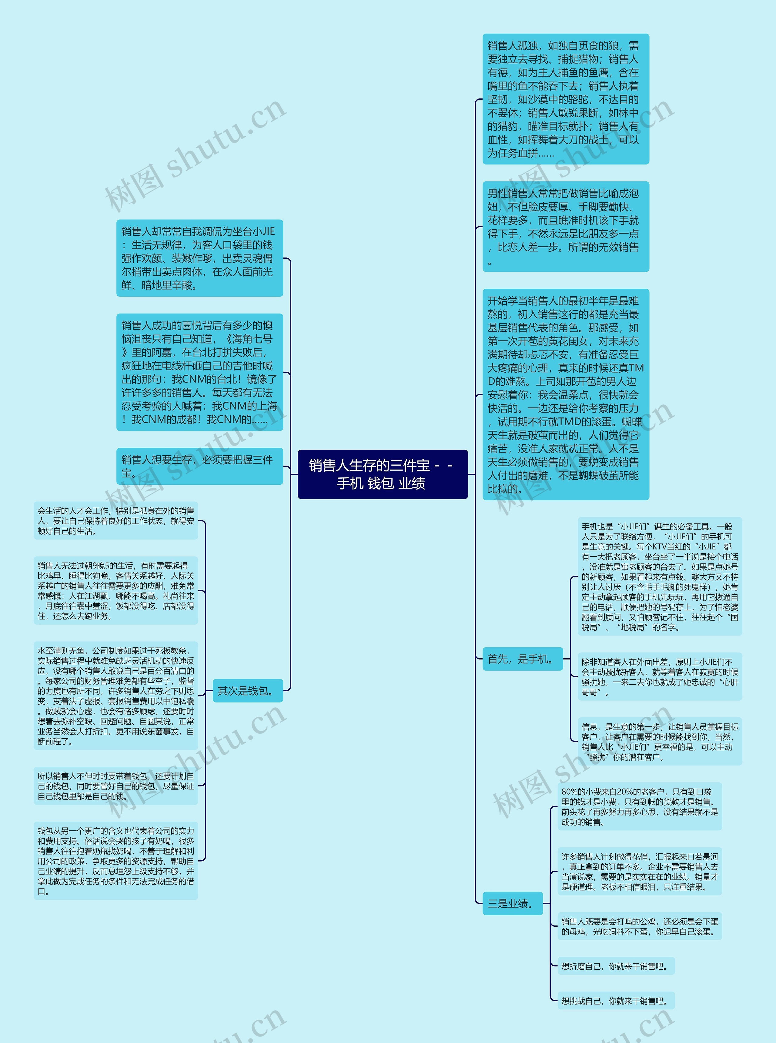 销售人生存的三件宝－－手机 钱包 业绩 思维导图