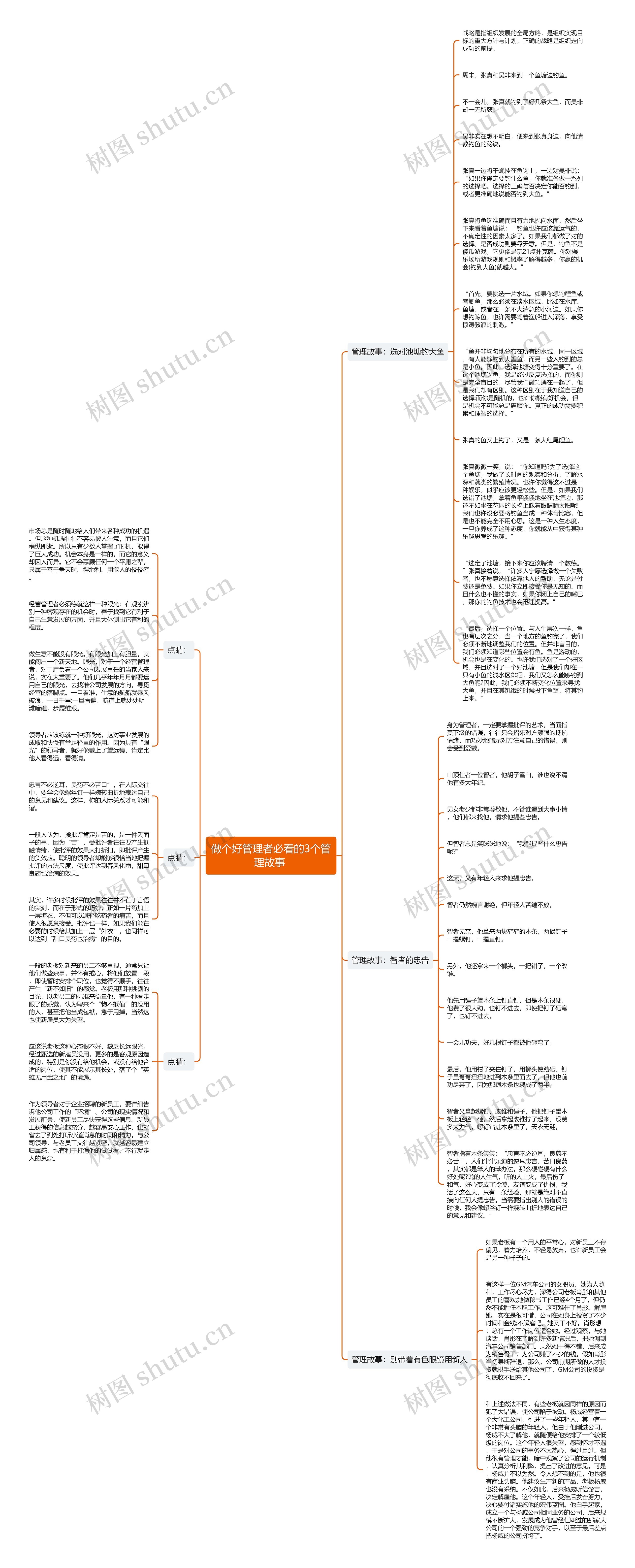 做个好管理者必看的3个管理故事 思维导图
