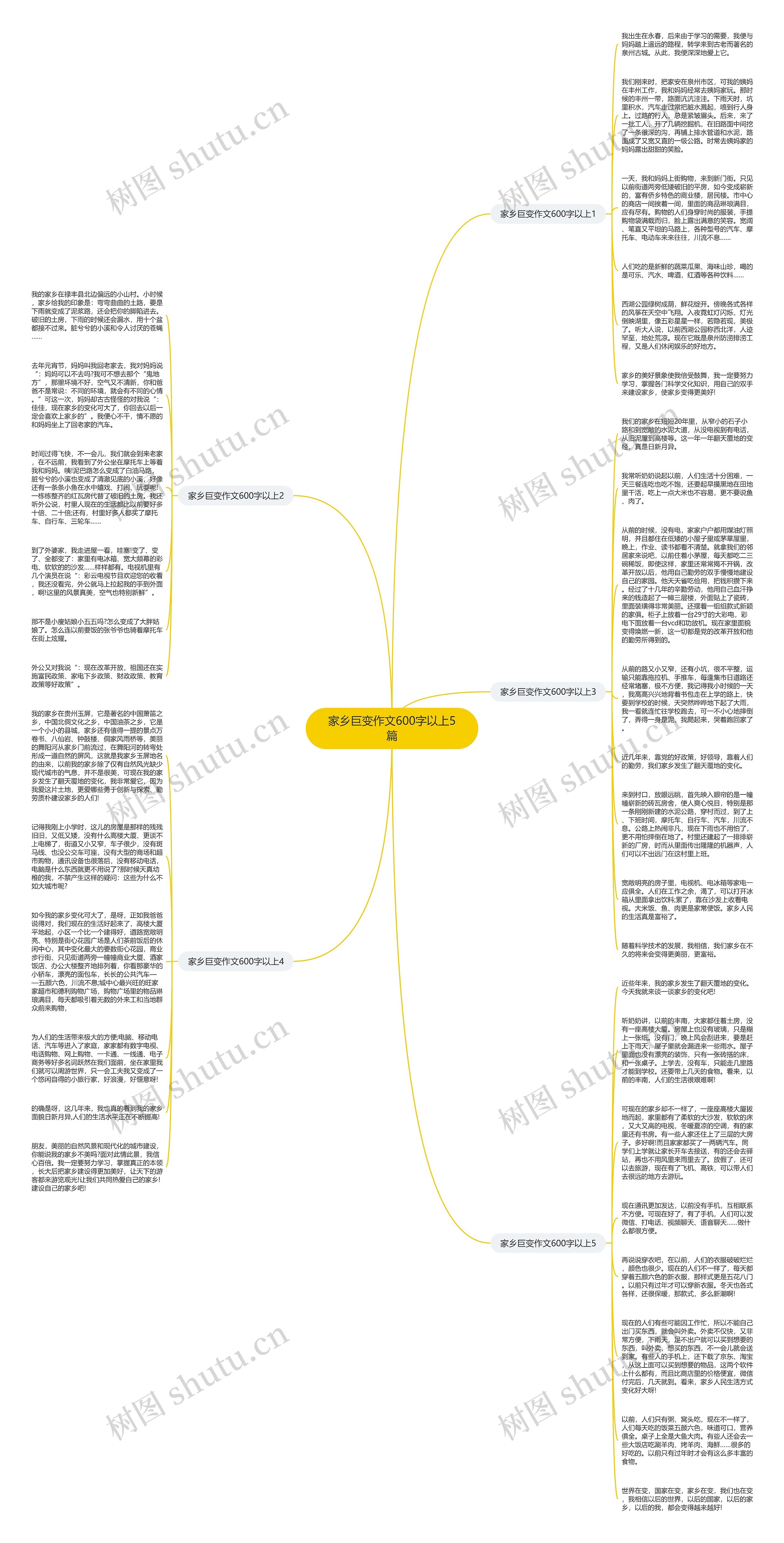 家乡巨变作文600字以上5篇思维导图