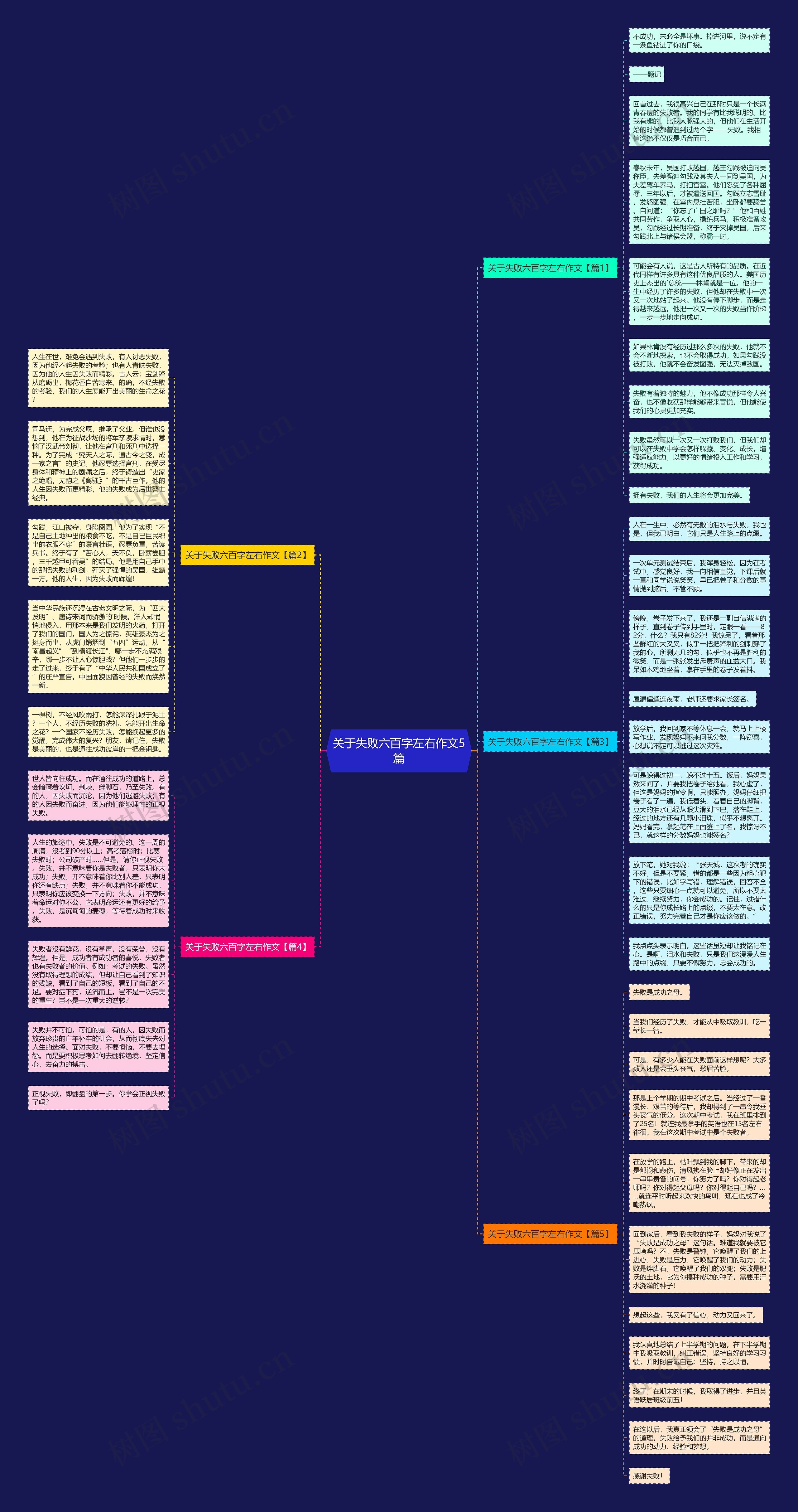 关于失败六百字左右作文5篇