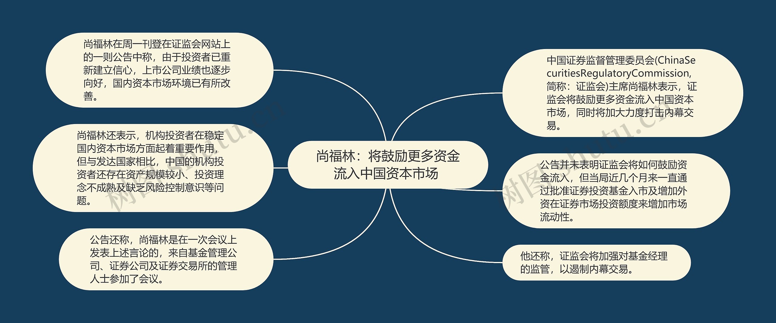 尚福林:将鼓励更多资金流入中国资本市场 尚福林:将鼓励更多资金流入中国资本市场