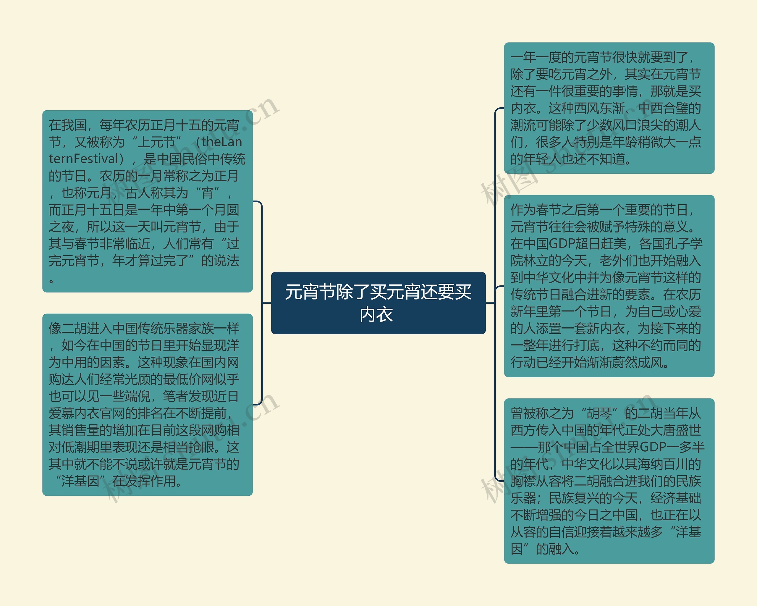 元宵节除了买元宵还要买内衣 思维导图