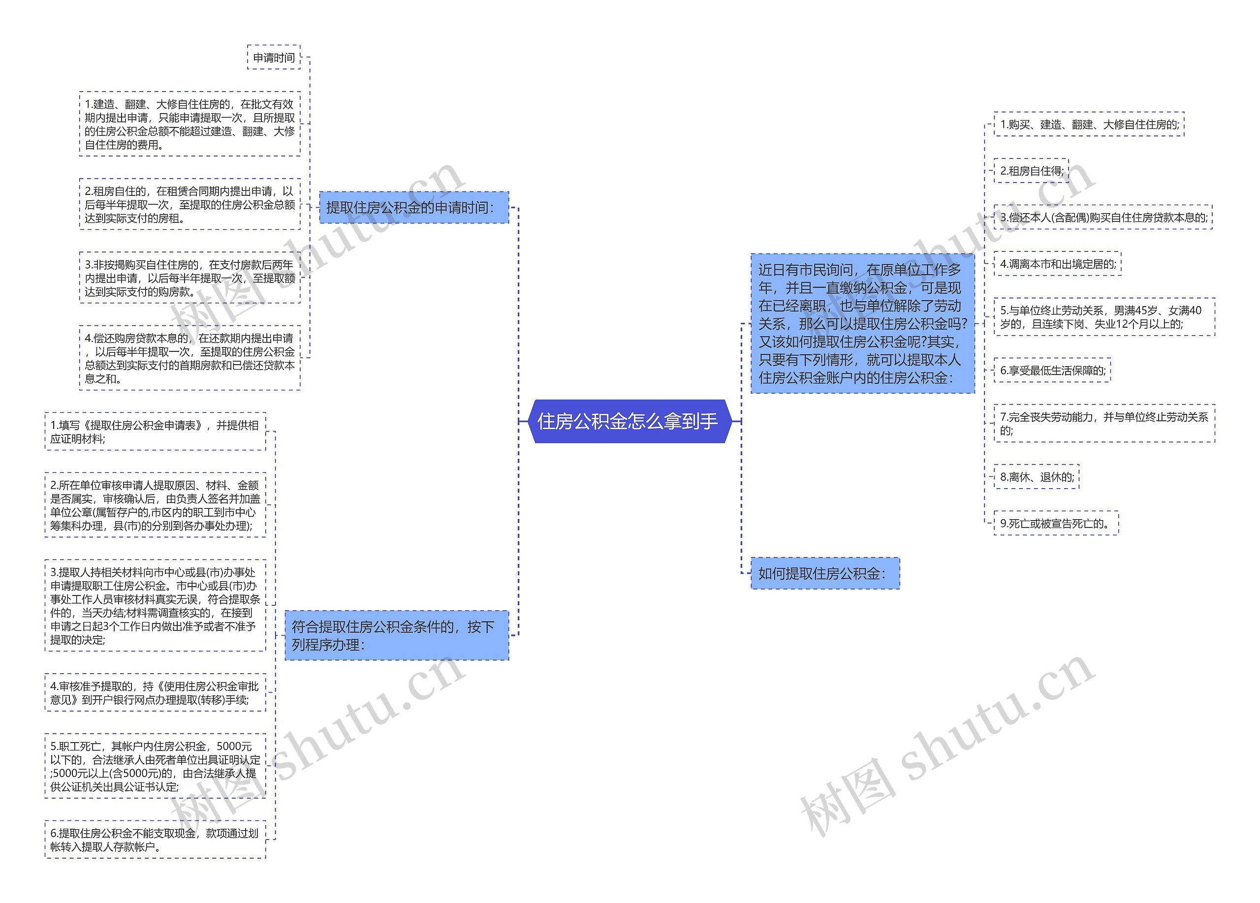 住房公积金怎么拿到手 