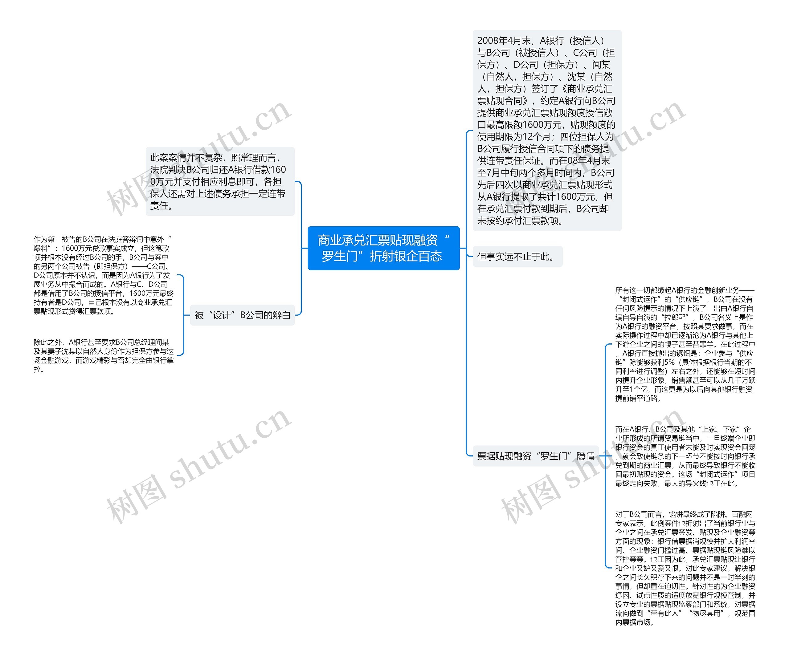 商业承兑汇票贴现融资“罗生门”折射银企百态 思维导图高清图 商业承兑汇票贴现融资“罗生门”折射银企百态 思维导图