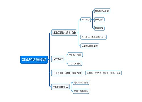 绘图基本知识与技能思维导图