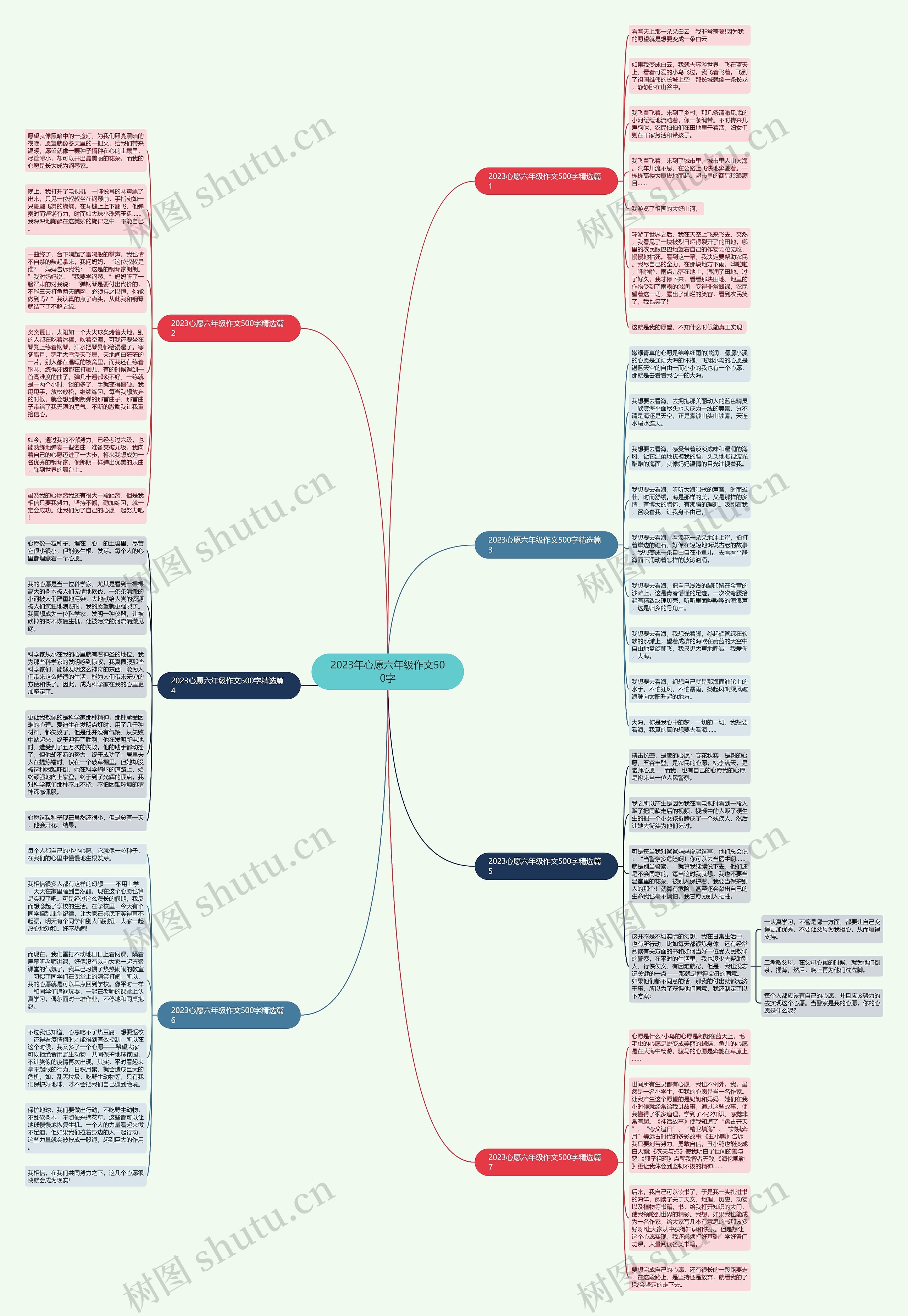 2023年心愿六年级作文500字思维导图