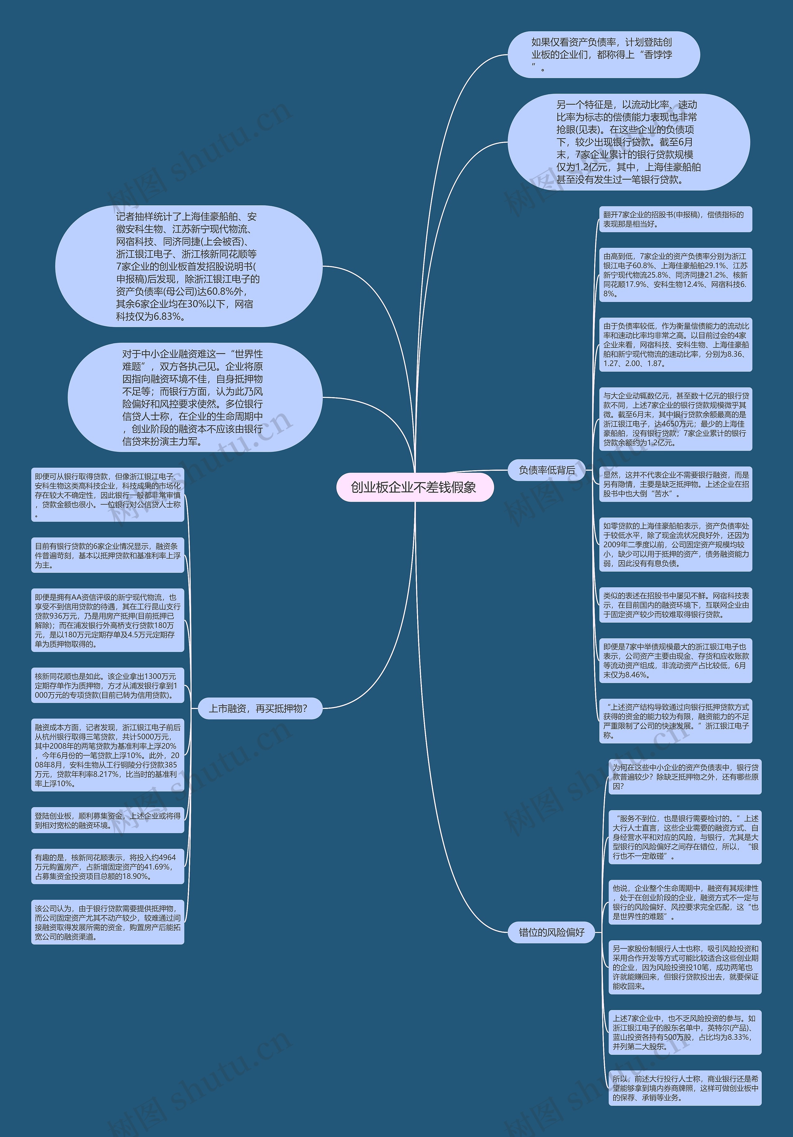 创业板企业不差钱假象 思维导图