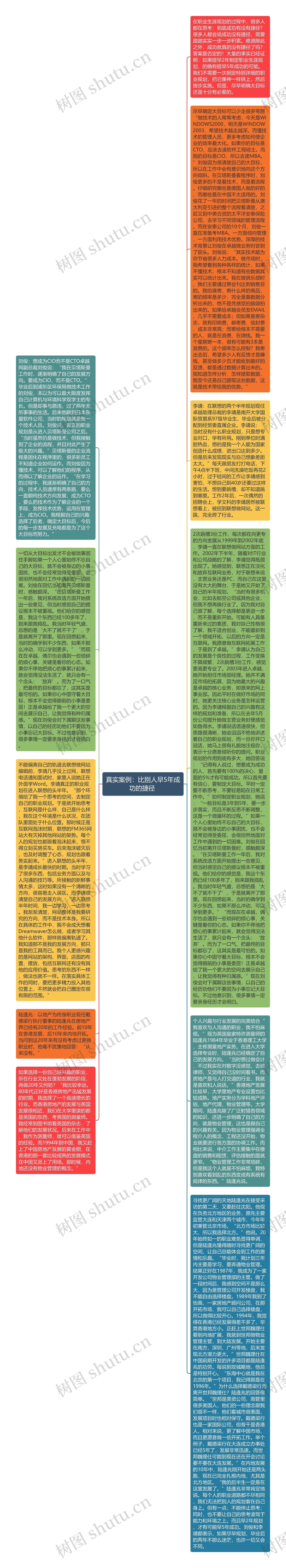 真实案例：比别人早5年成功的捷径 