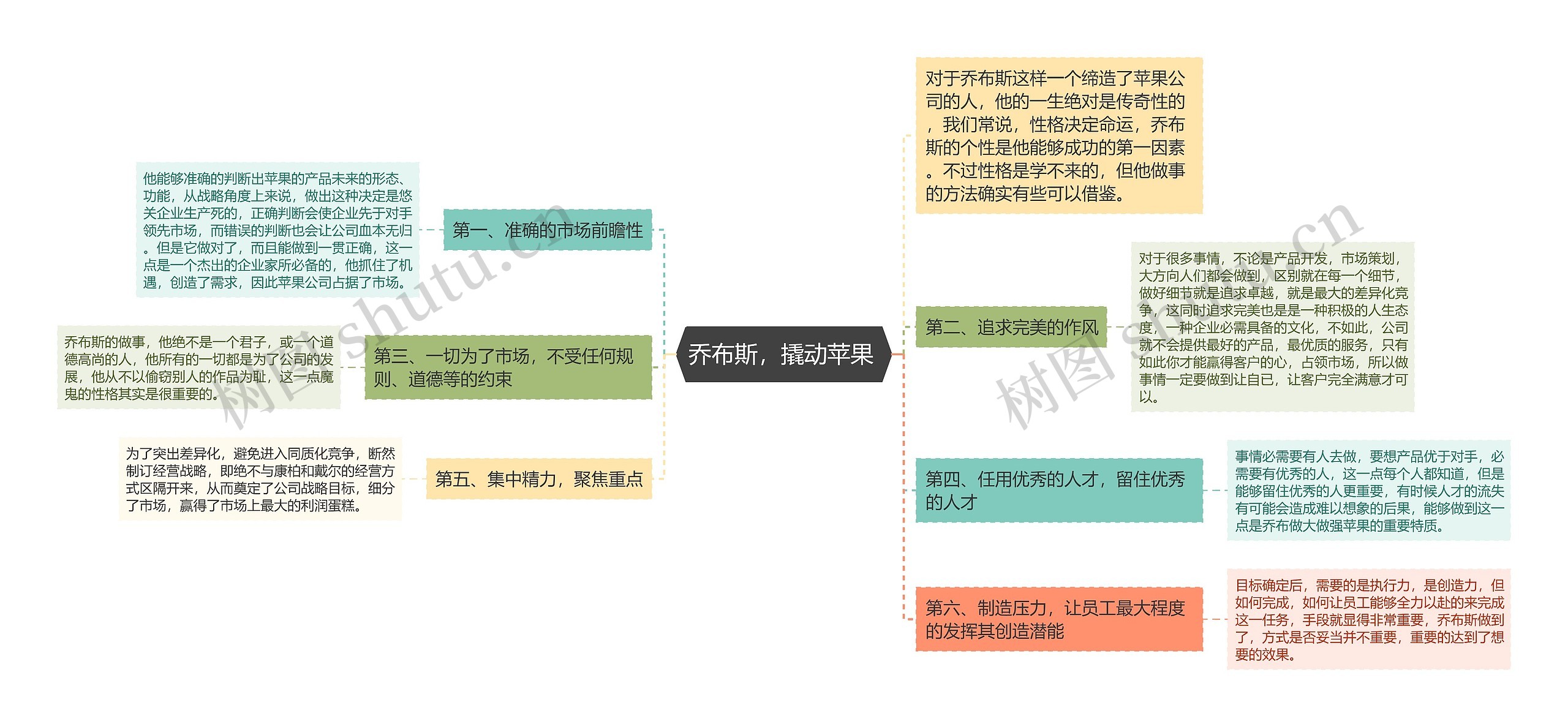 乔布斯，撬动苹果 思维导图