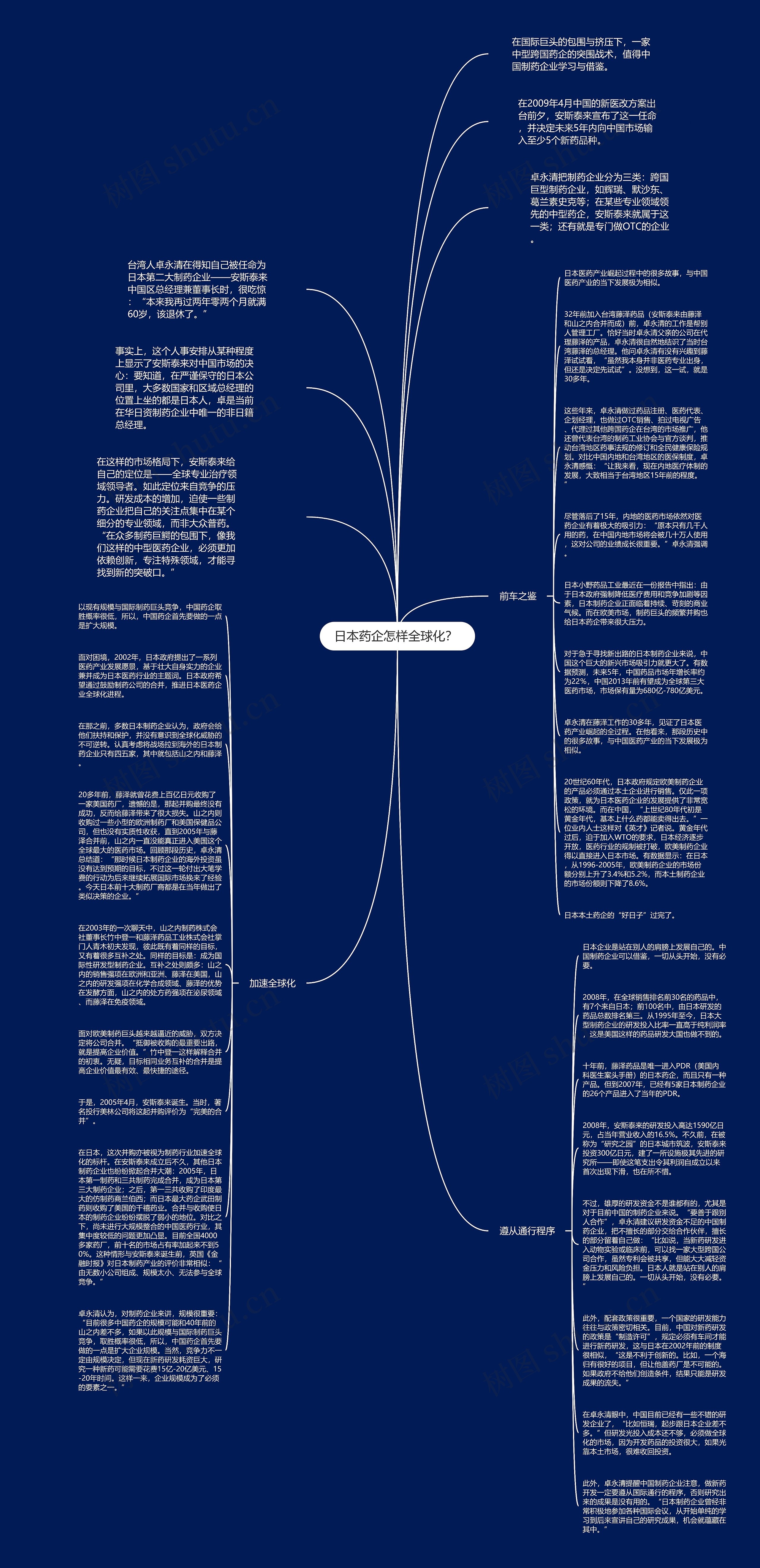 日本药企怎样全球化？ 思维导图