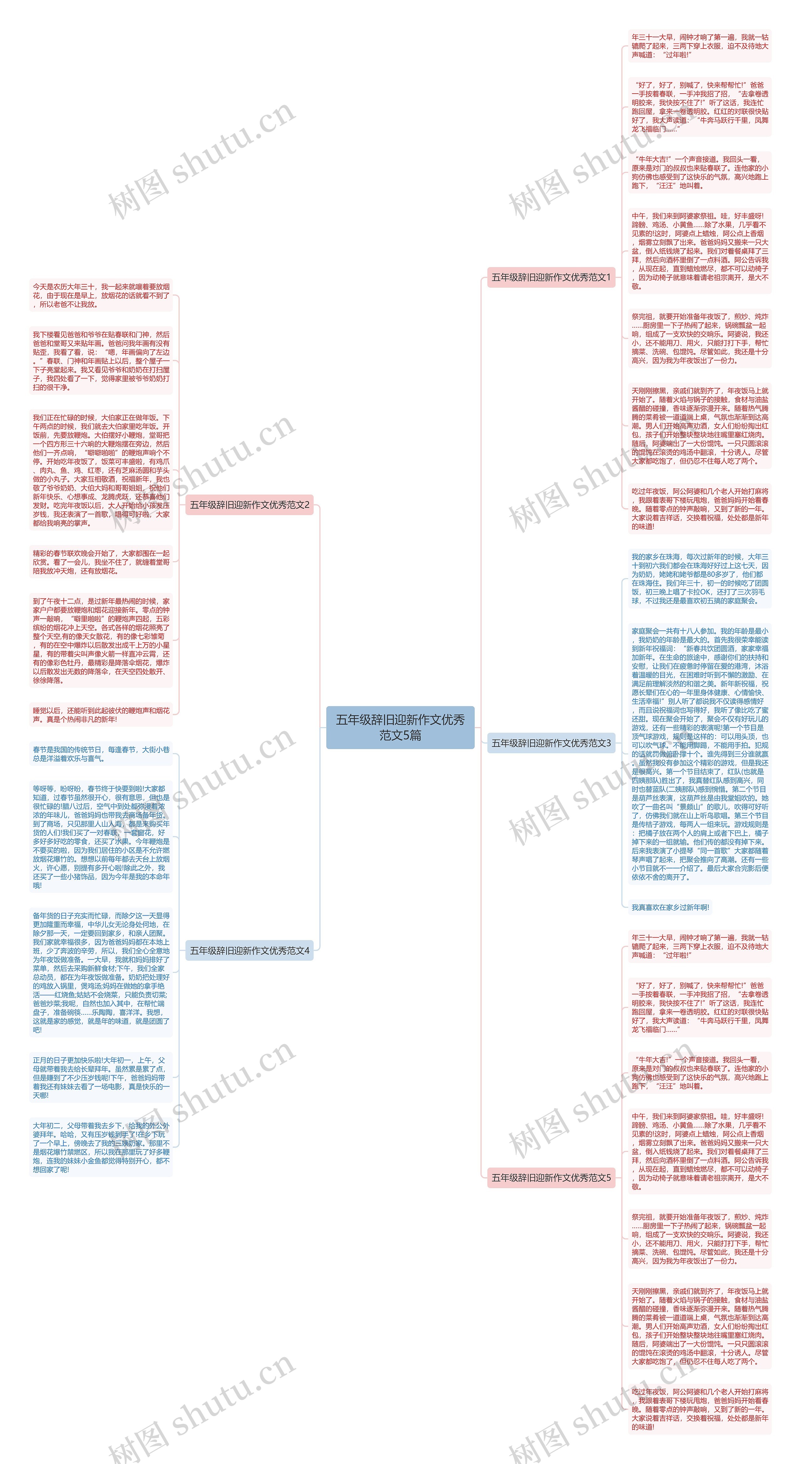 五年级辞旧迎新作文优秀范文5篇思维导图