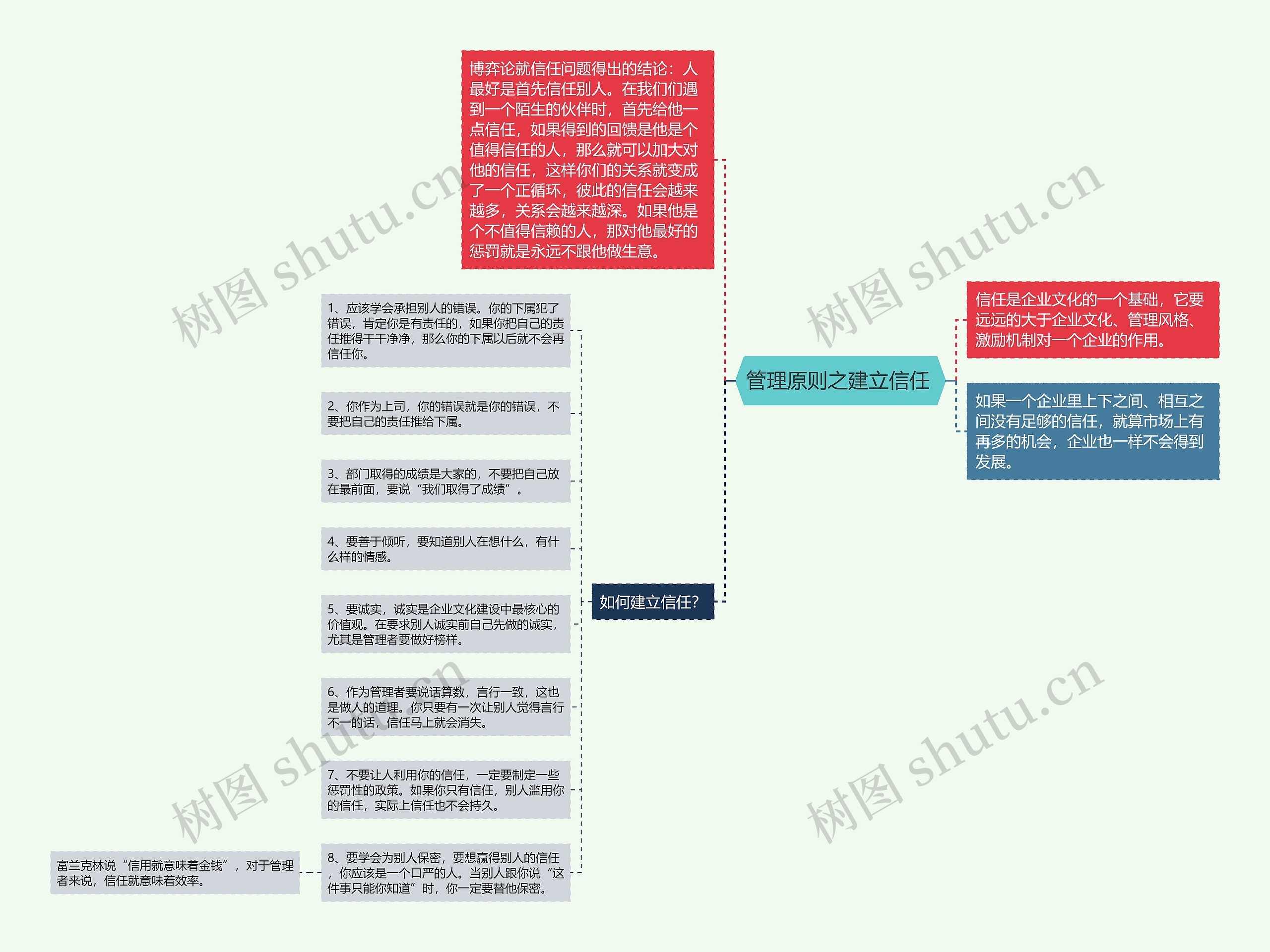 管理原则之建立信任 