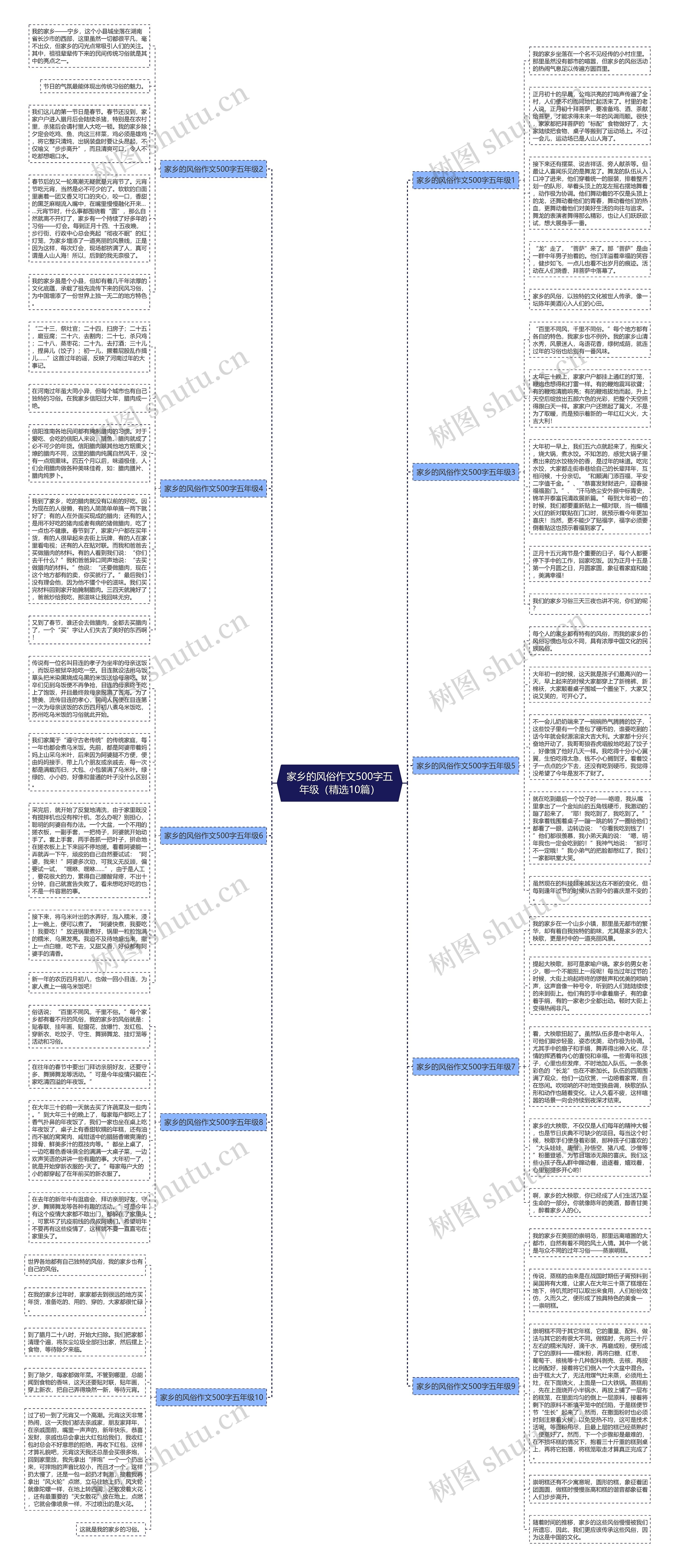 家乡的风俗作文500字五年级（精选10篇）思维导图